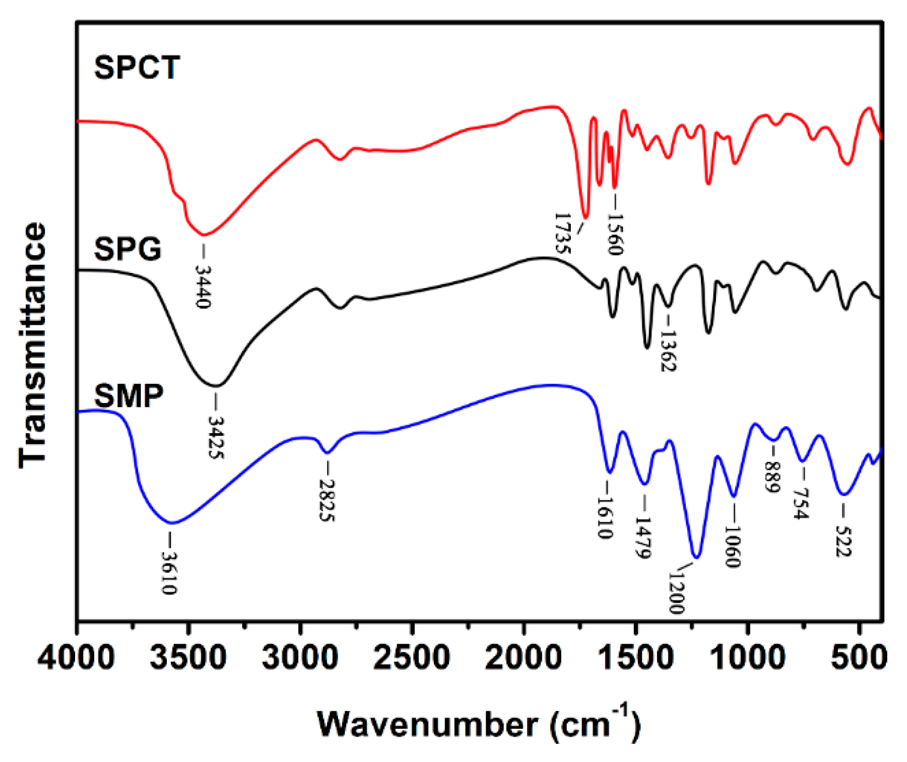 Polymers 10 01393 g002