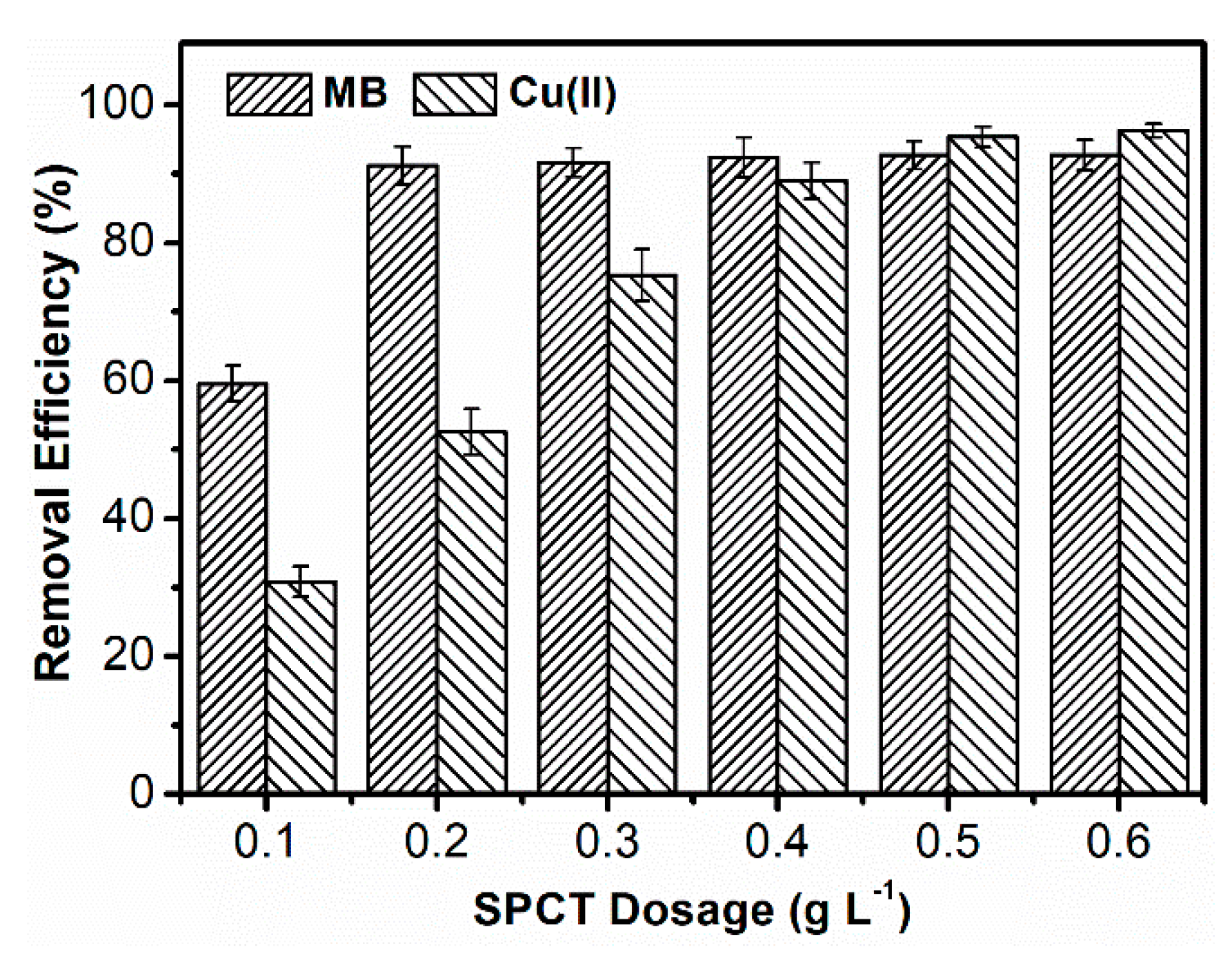 Polymers 10 01393 g005