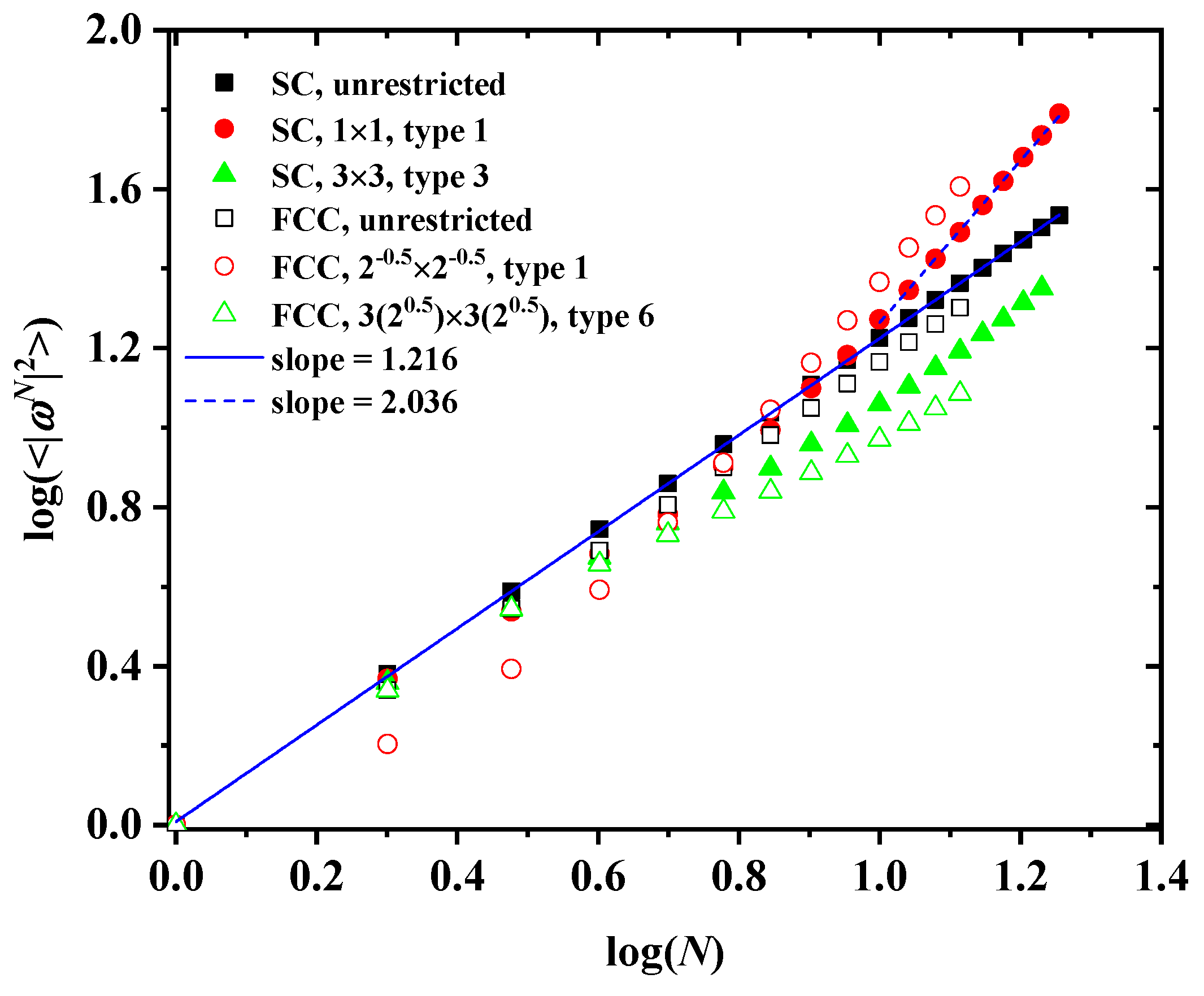 Polymers 10 01394 g007