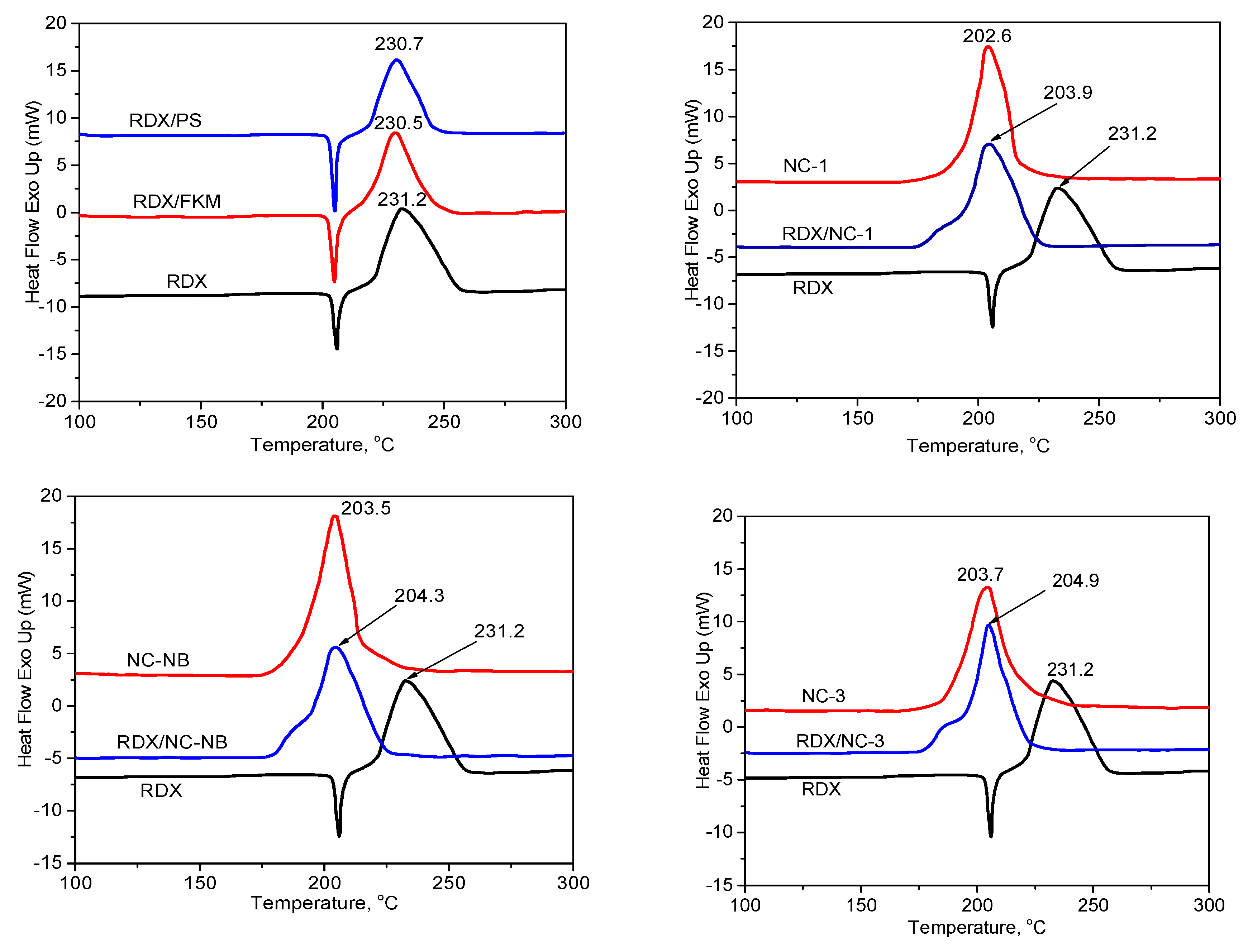 Polymers 10 01396 g001