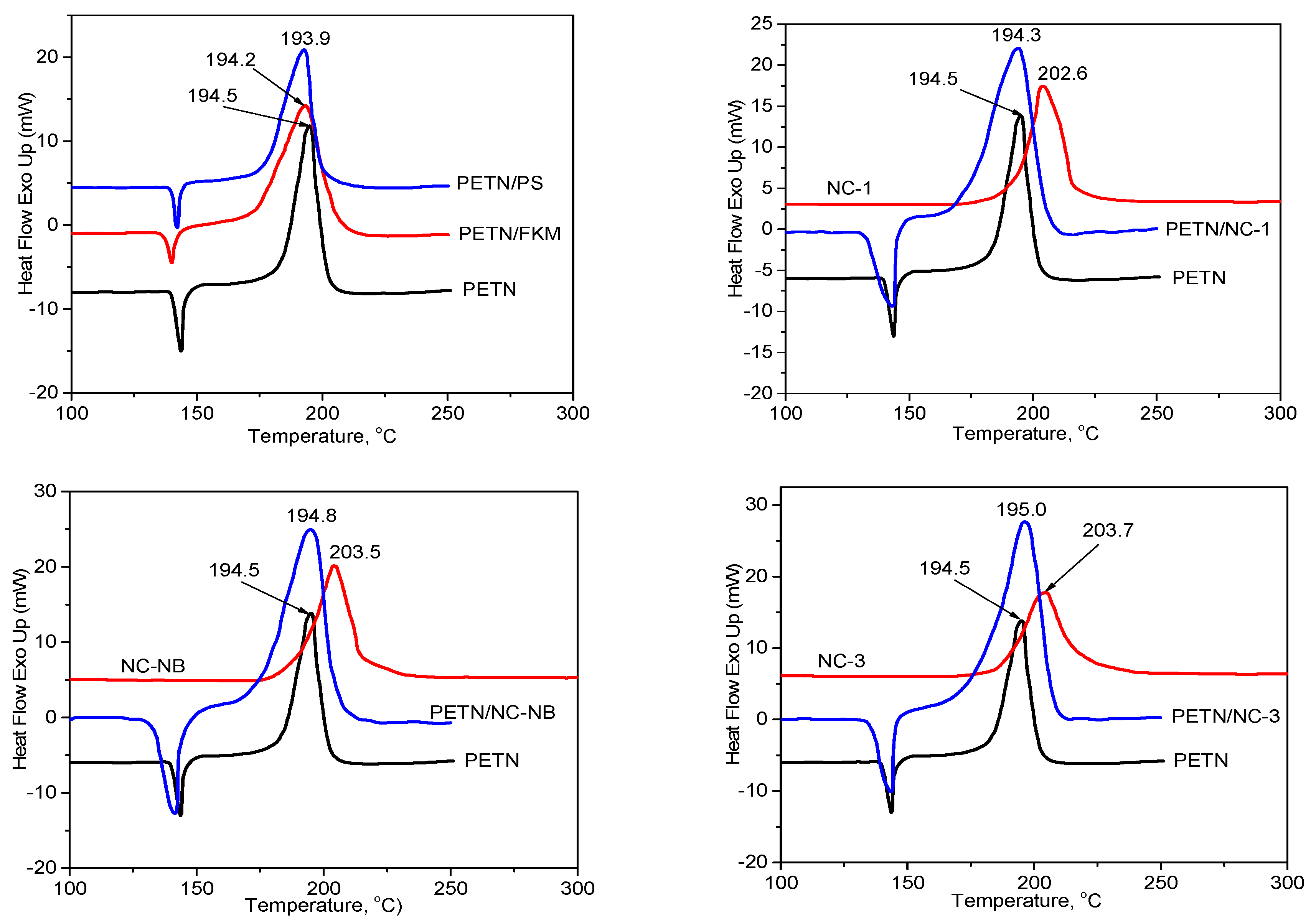 Polymers 10 01396 g002