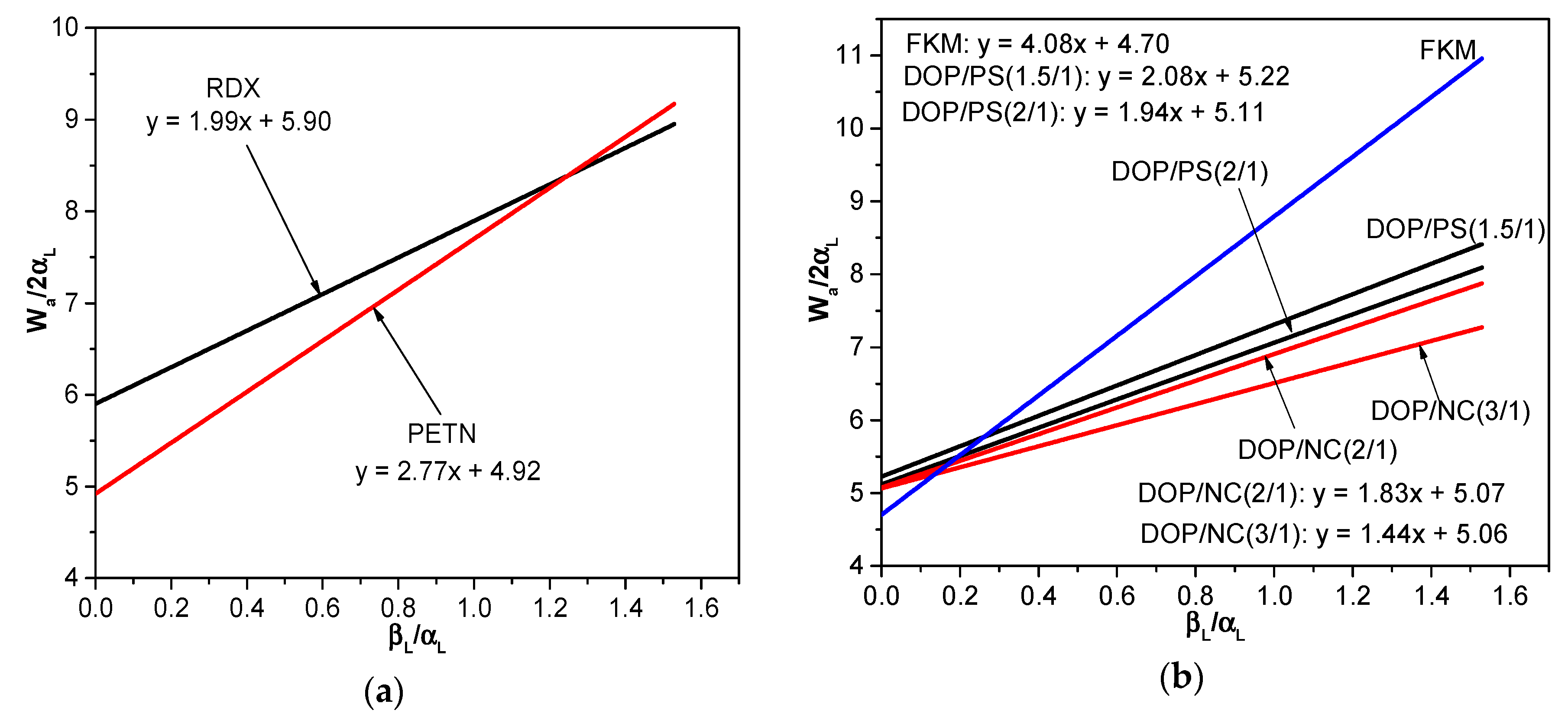 Polymers 10 01396 g003