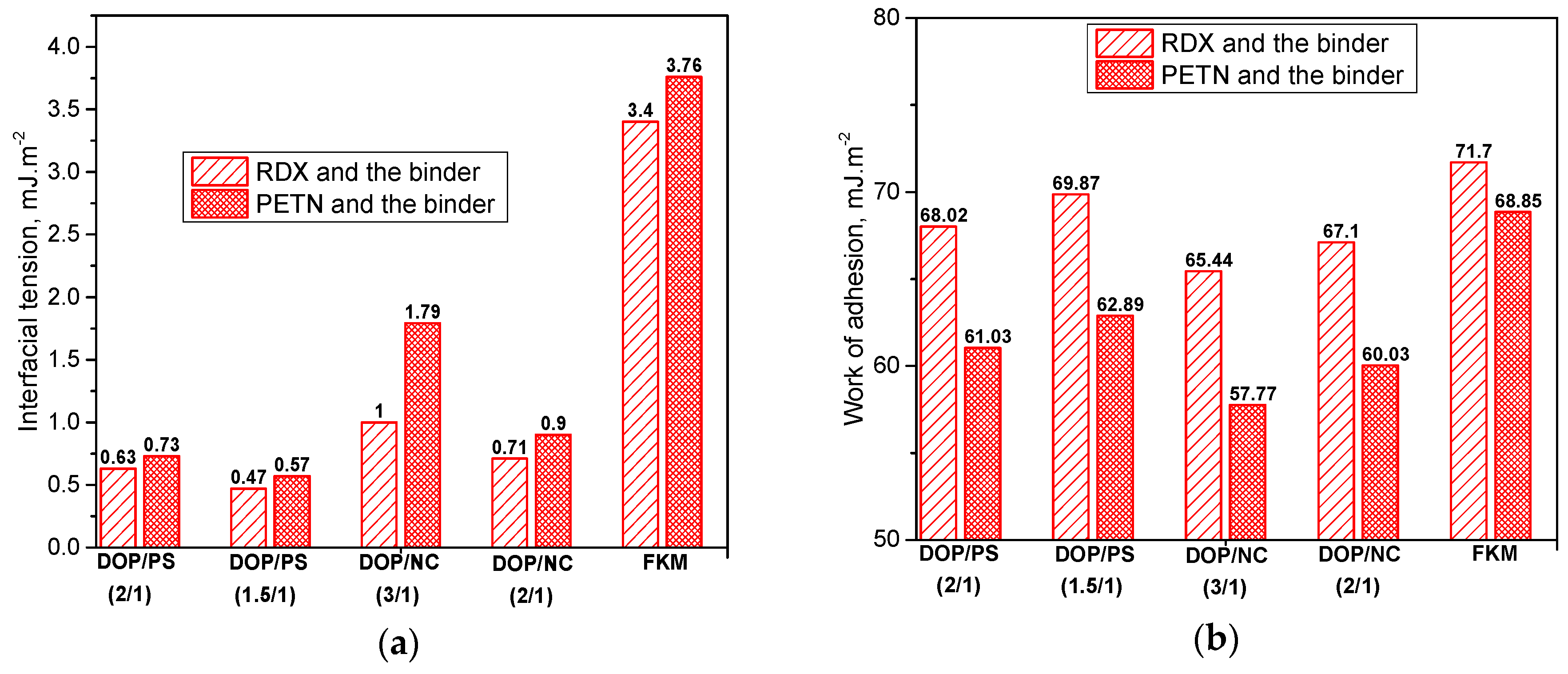 Polymers 10 01396 g005