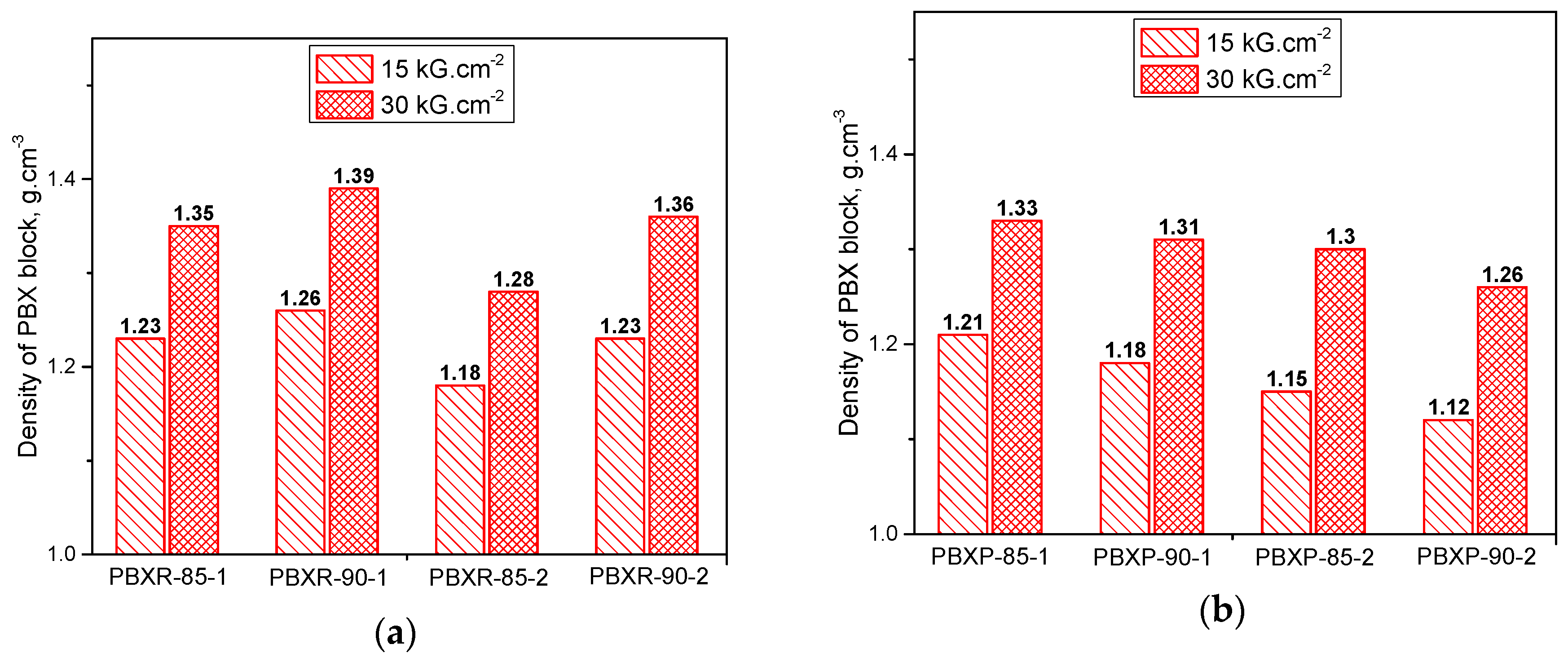 Polymers 10 01396 g006