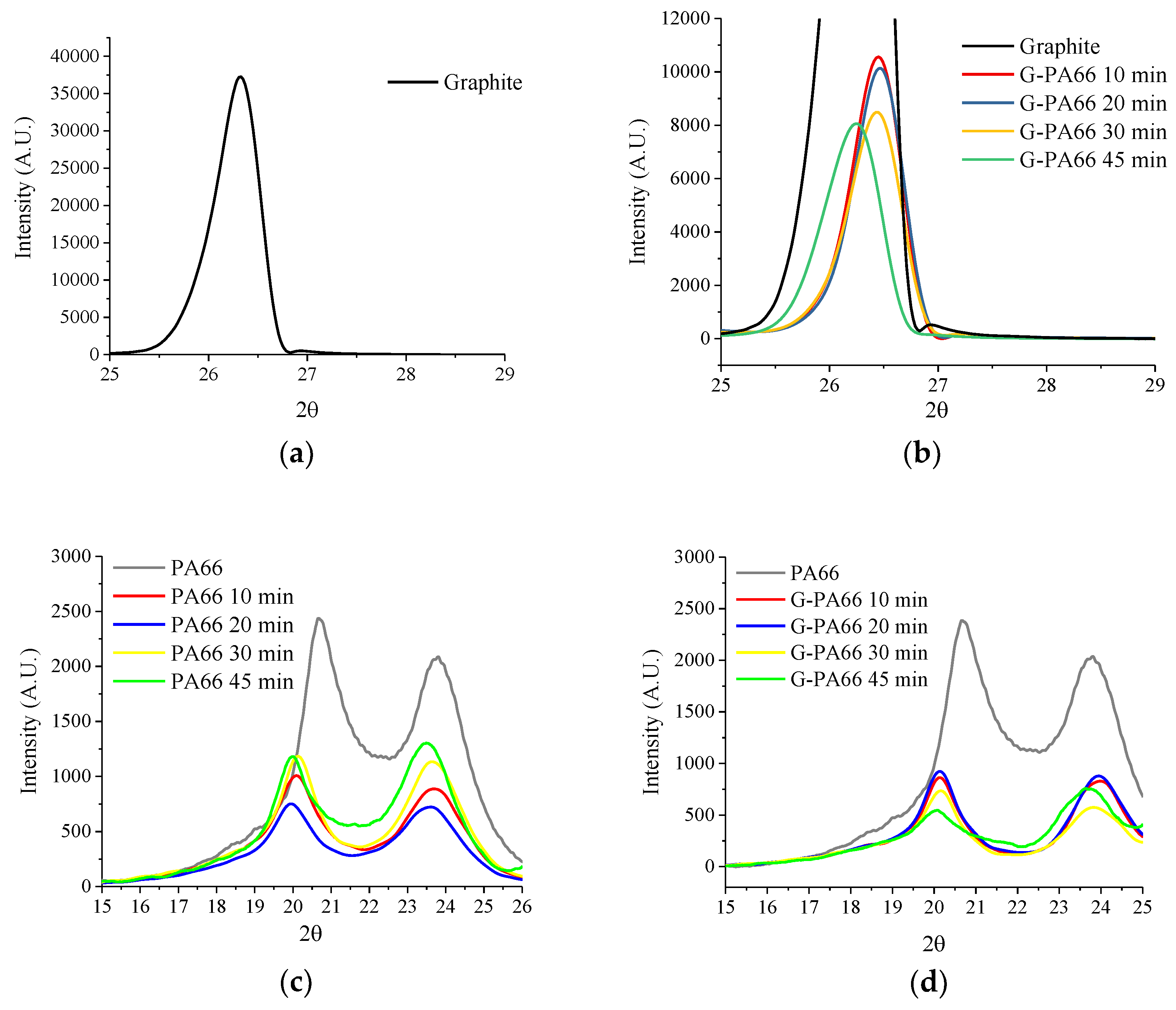 Polymers 10 01399 g003