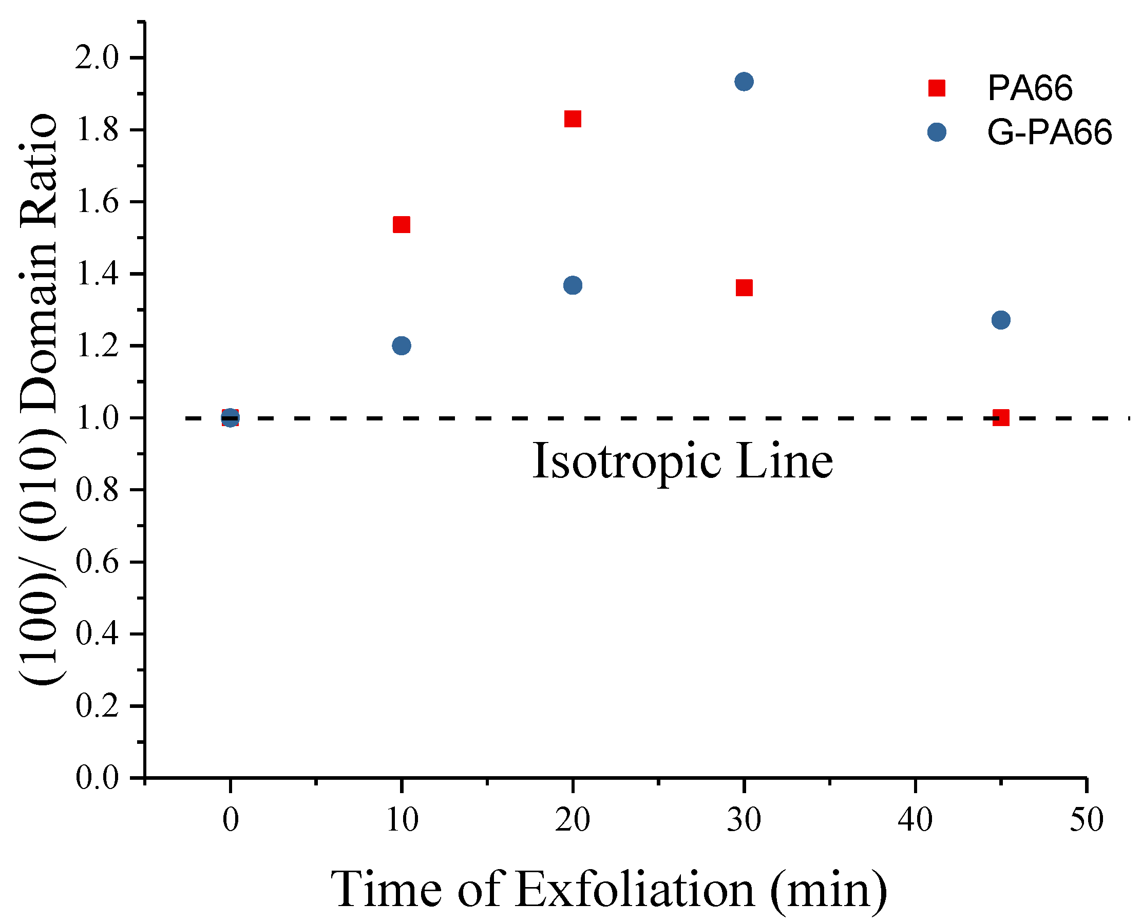 Polymers 10 01399 g004