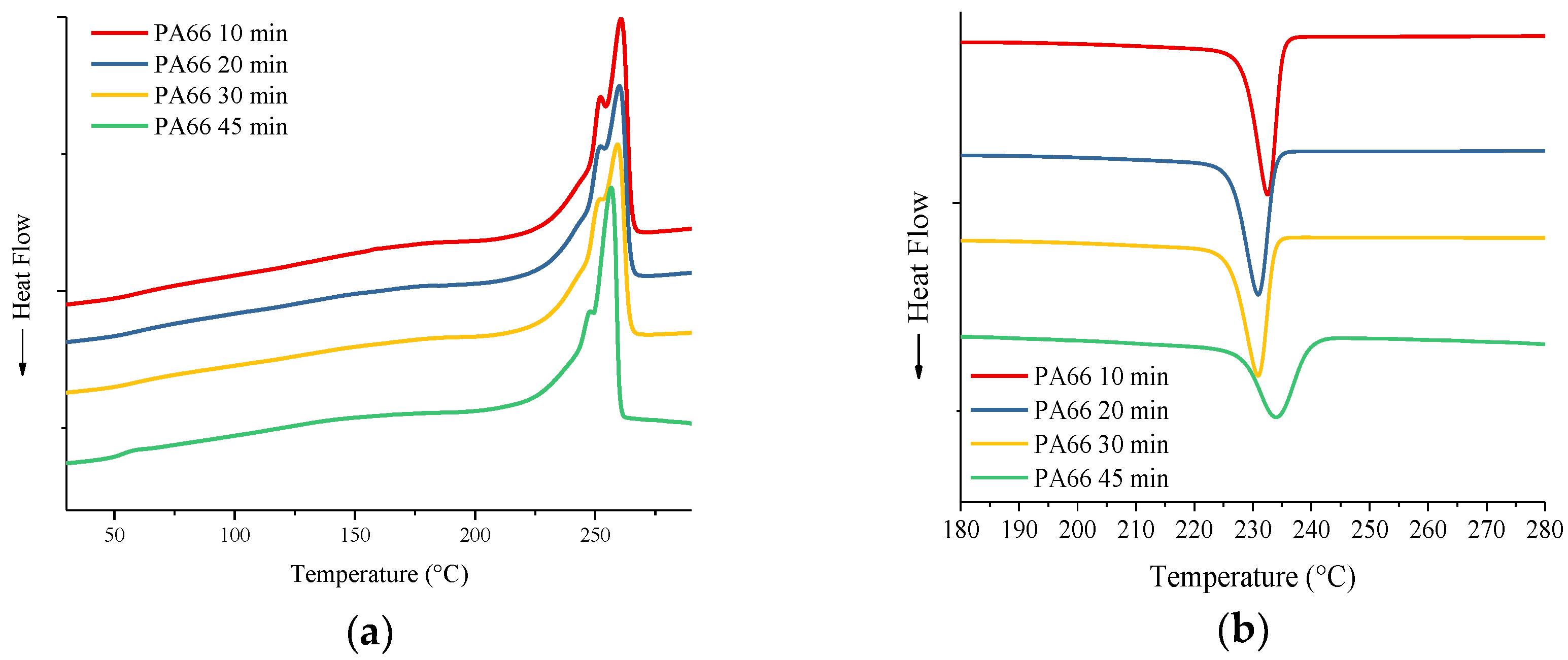 Polymers 10 01399 g005a