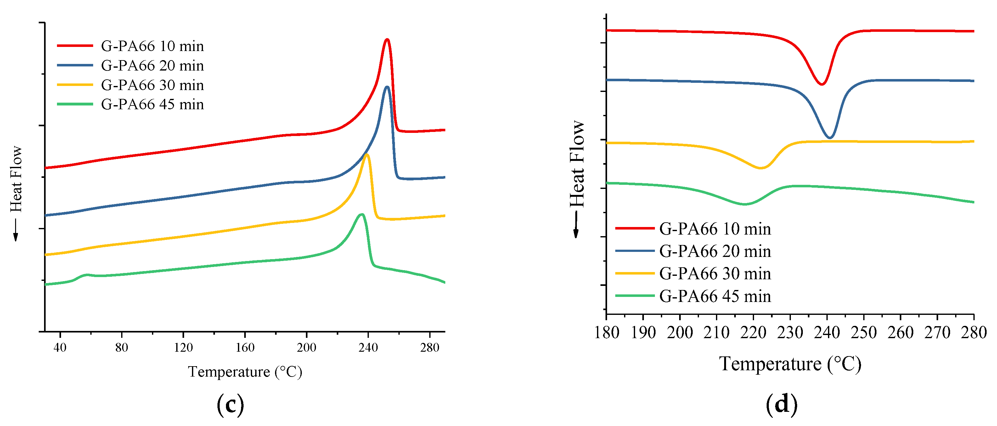 Polymers 10 01399 g005b