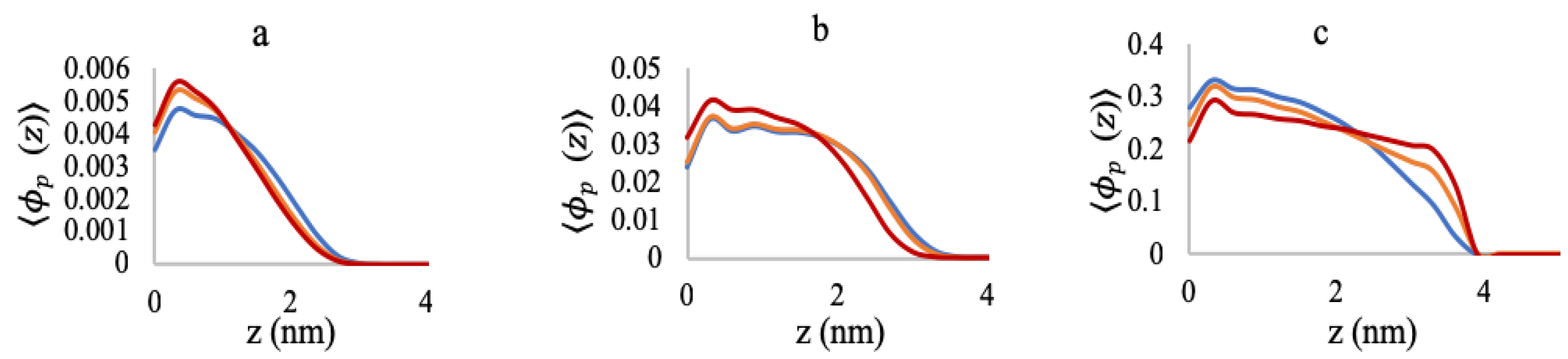 Polymers 10 01403 g003