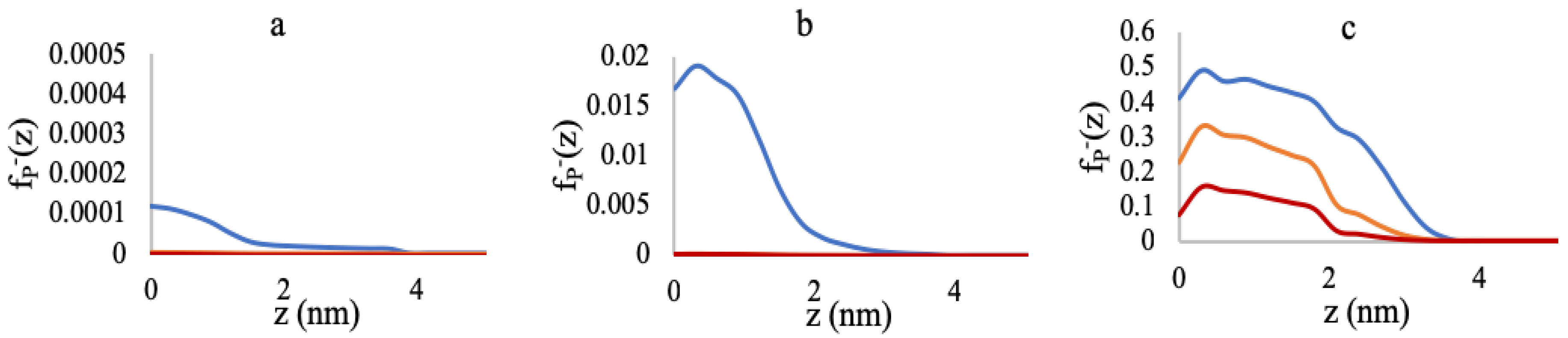 Polymers 10 01403 g004