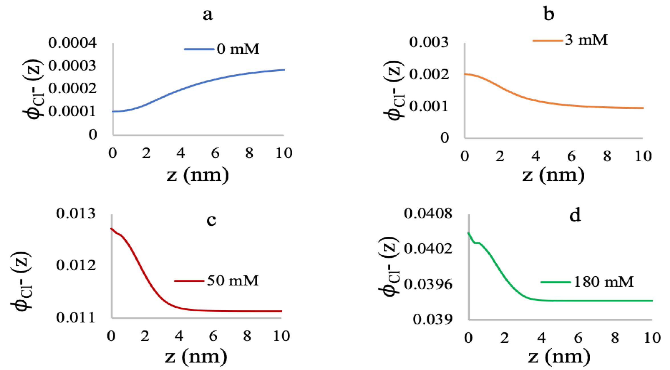 Polymers 10 01403 g007