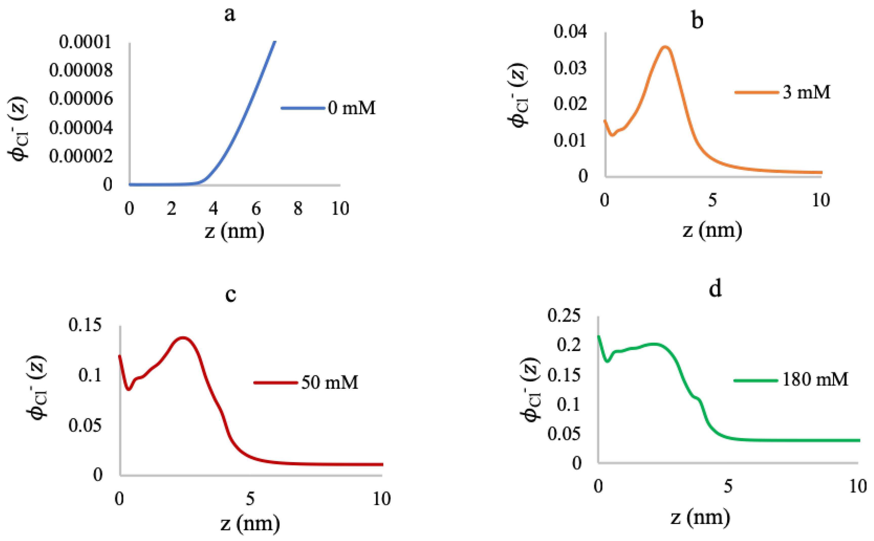 Polymers 10 01403 g008