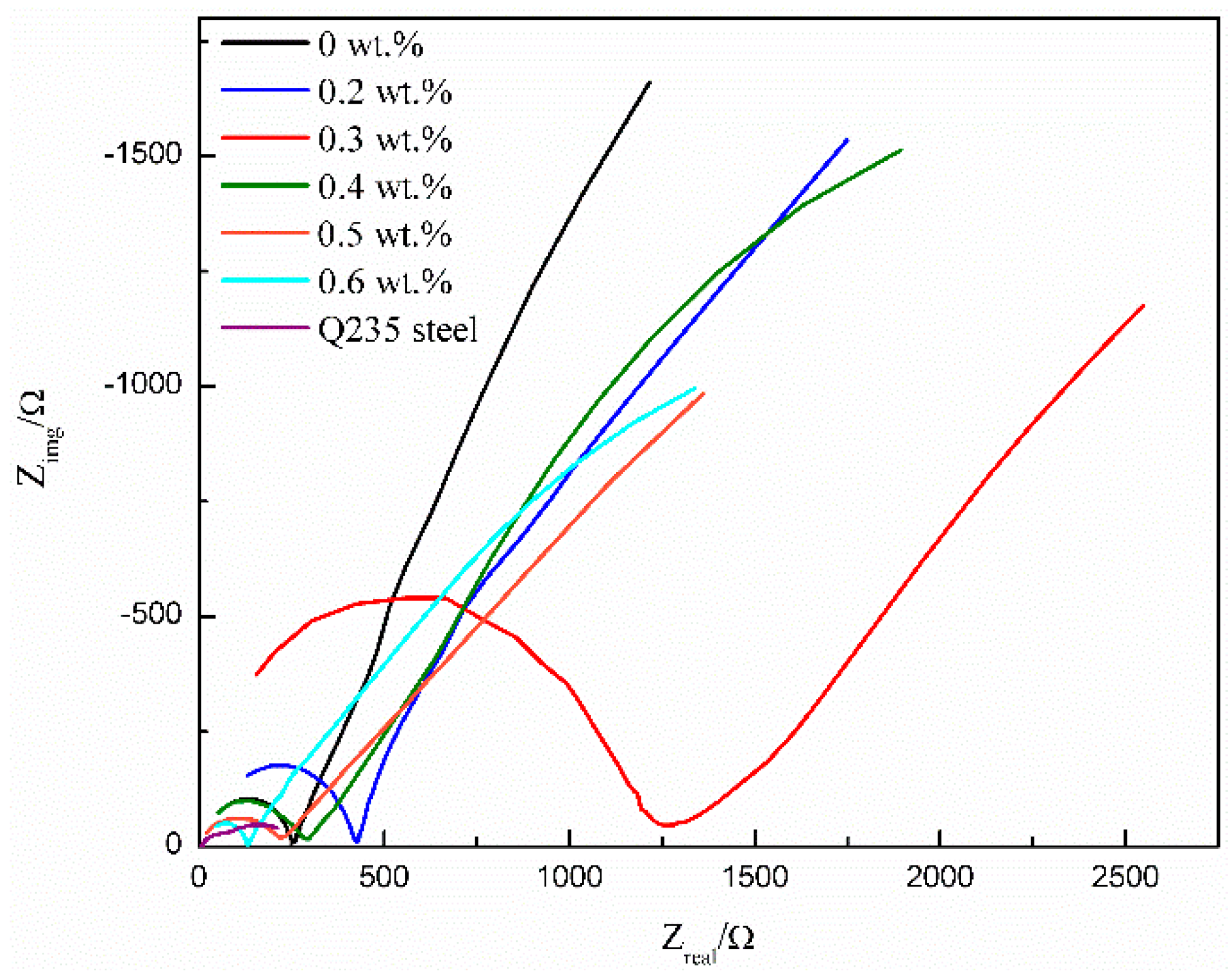 Polymers 10 01406 g004