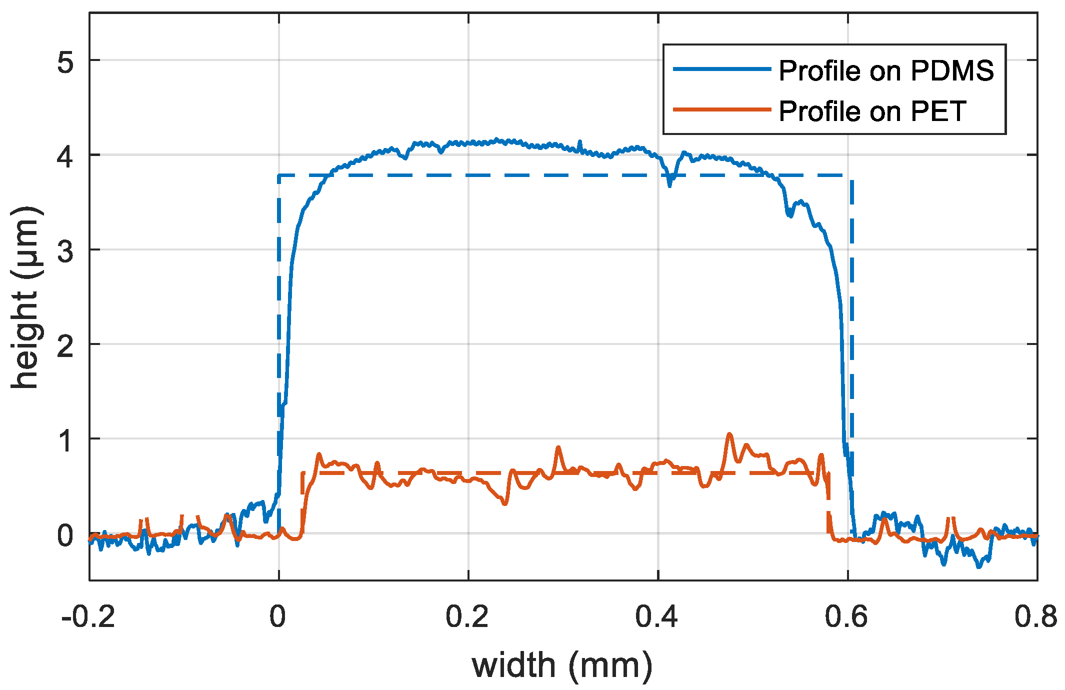 Polymers 10 01413 g002