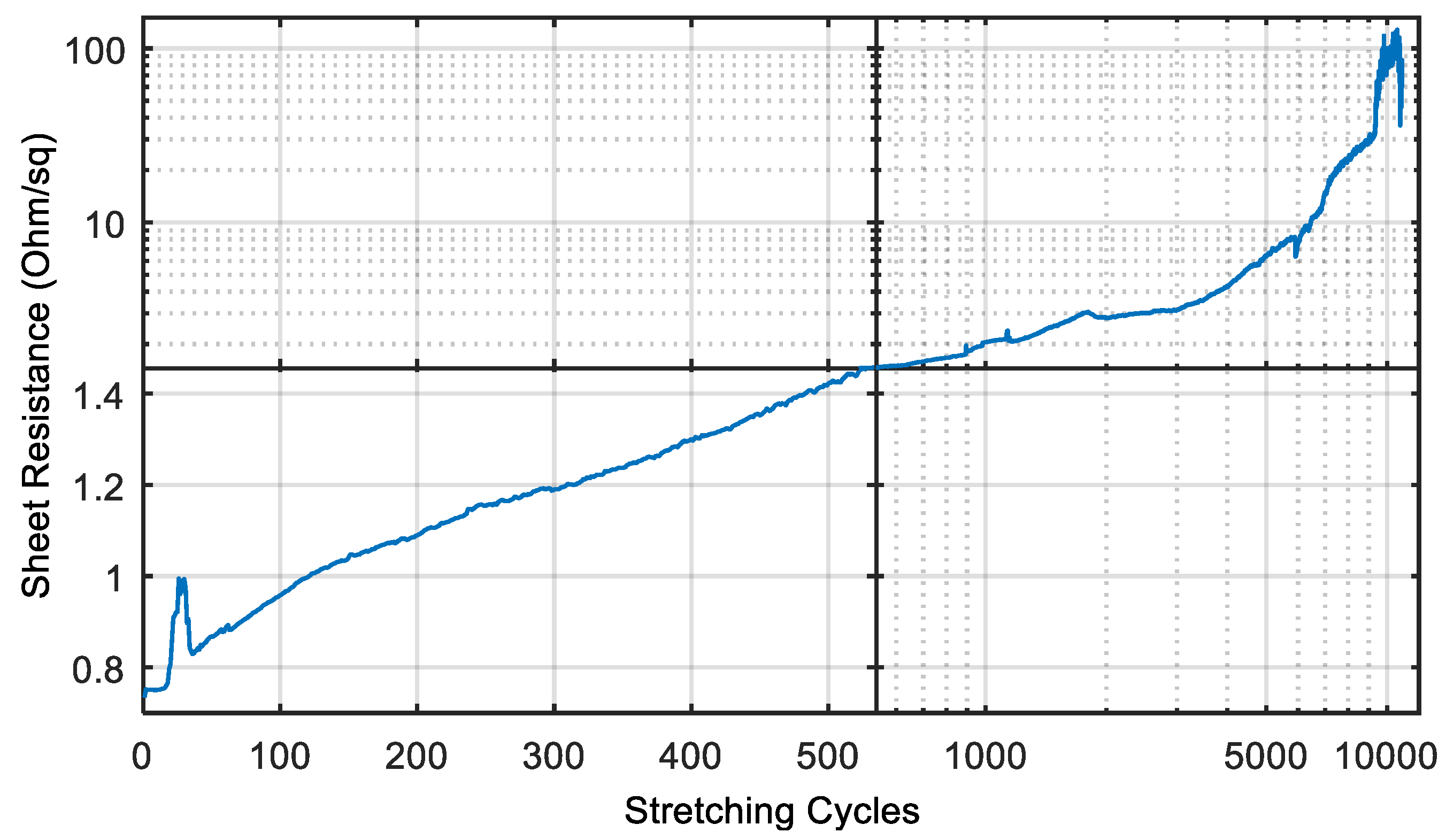 Polymers 10 01413 g005