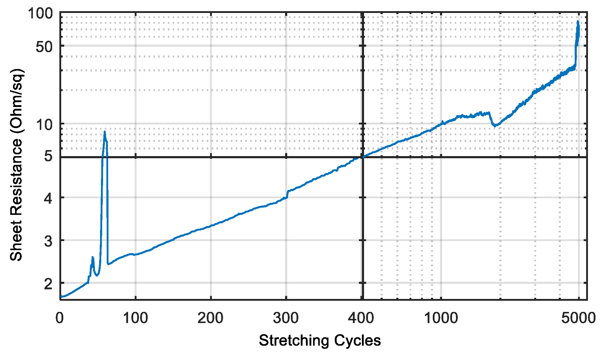 Polymers 10 01413 g006