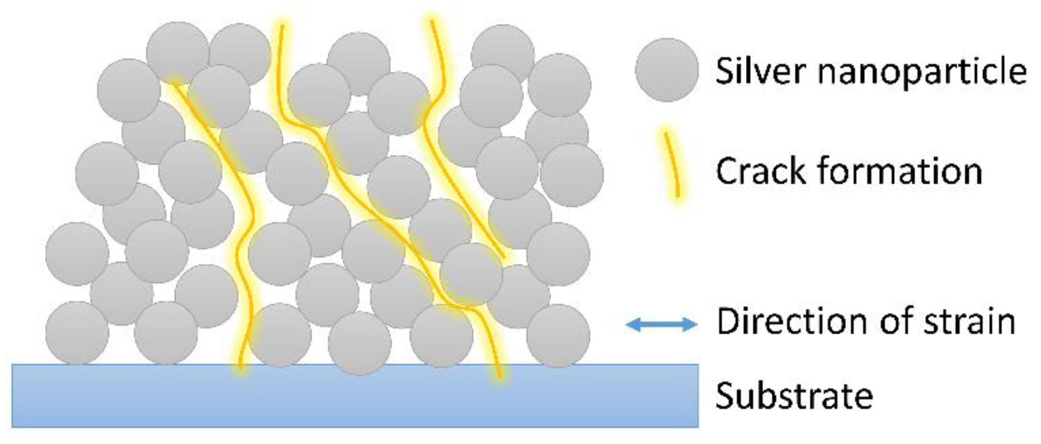 Polymers 10 01413 g008