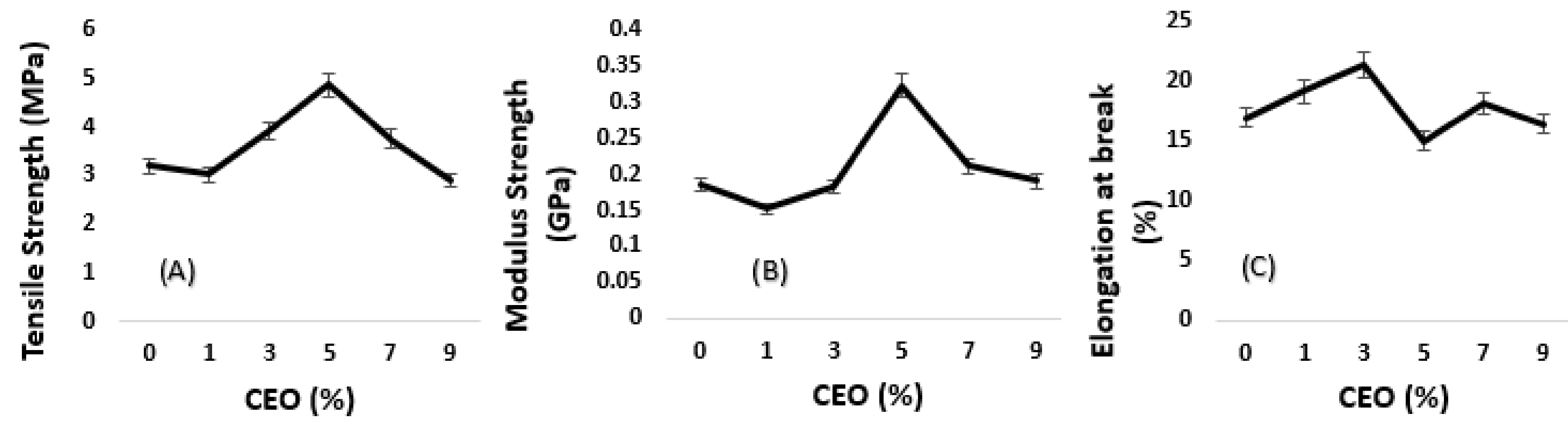 Polymers 11 00004 g003