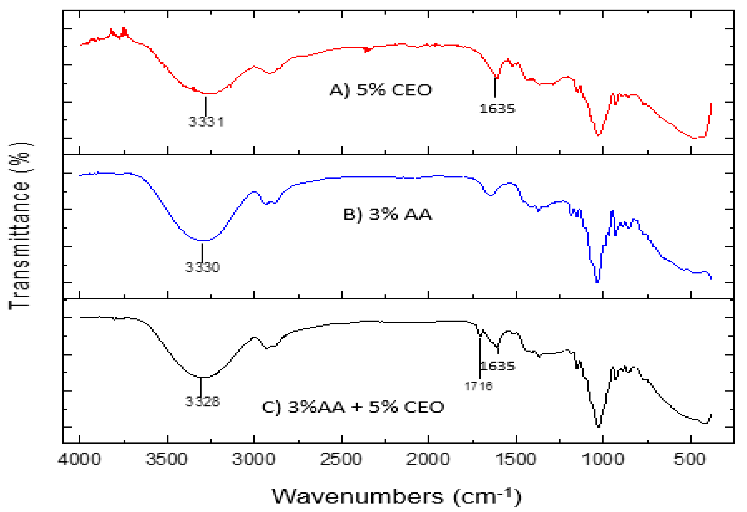 Polymers 11 00004 g006