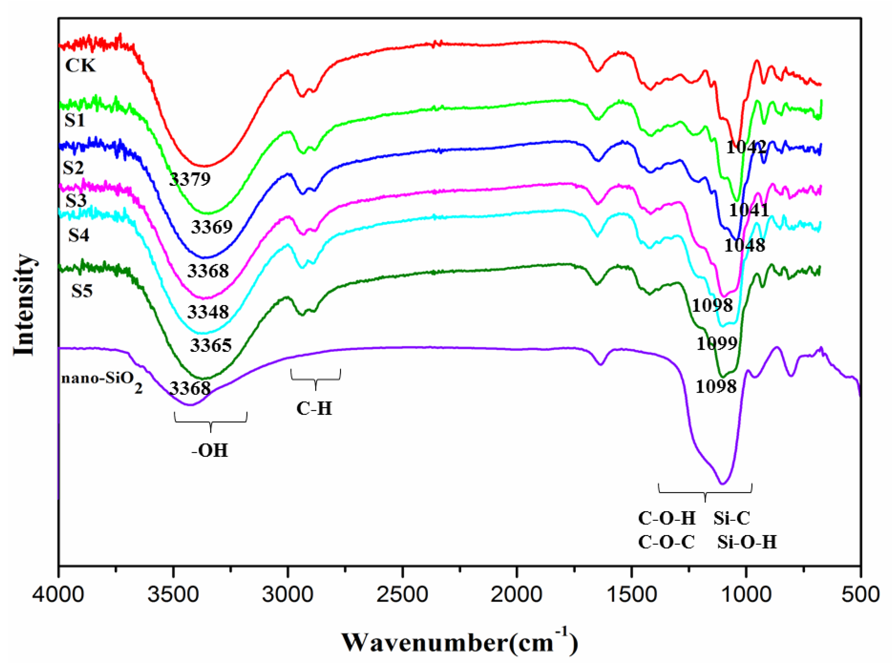 Polymers 11 00006 g002