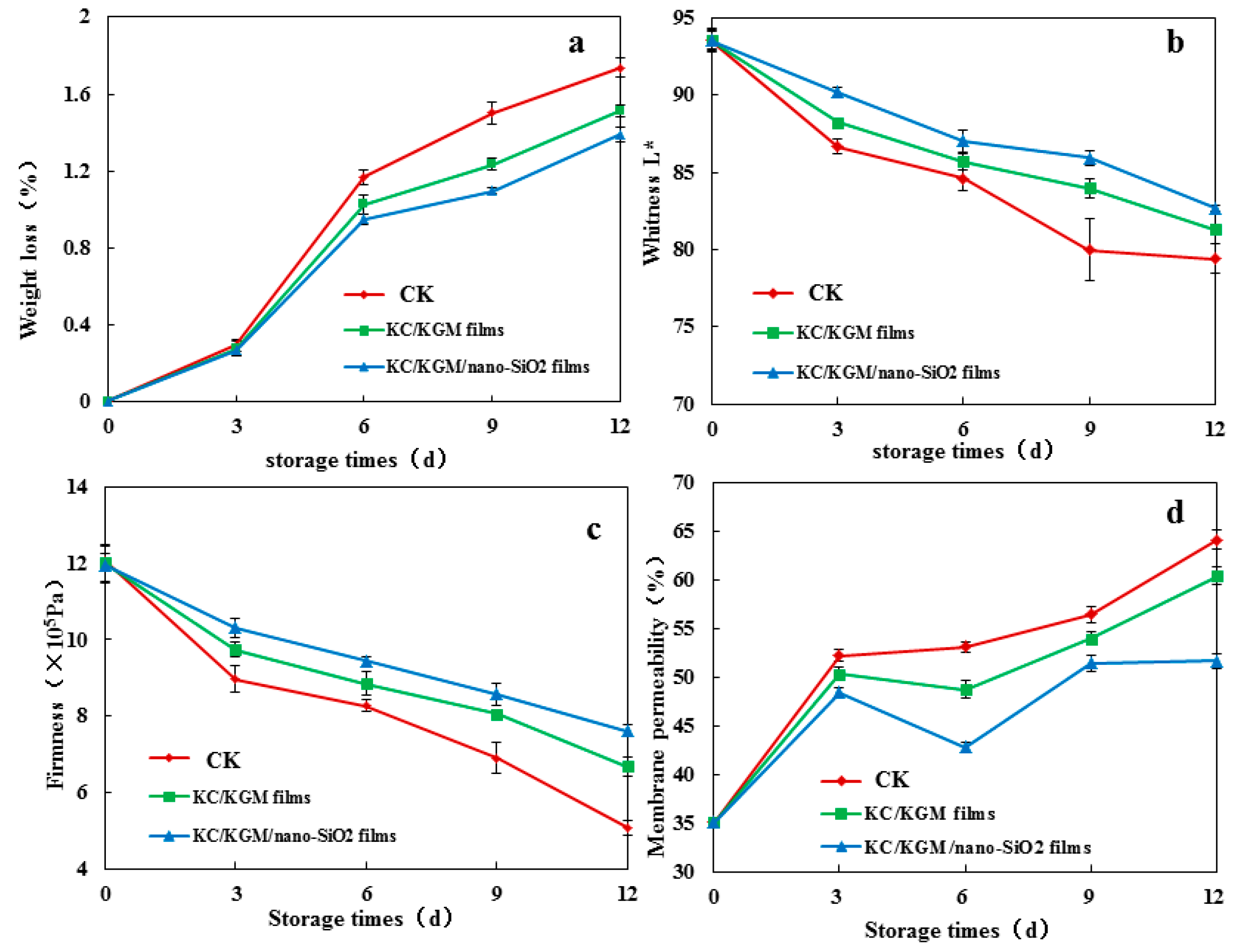 Polymers 11 00006 g006