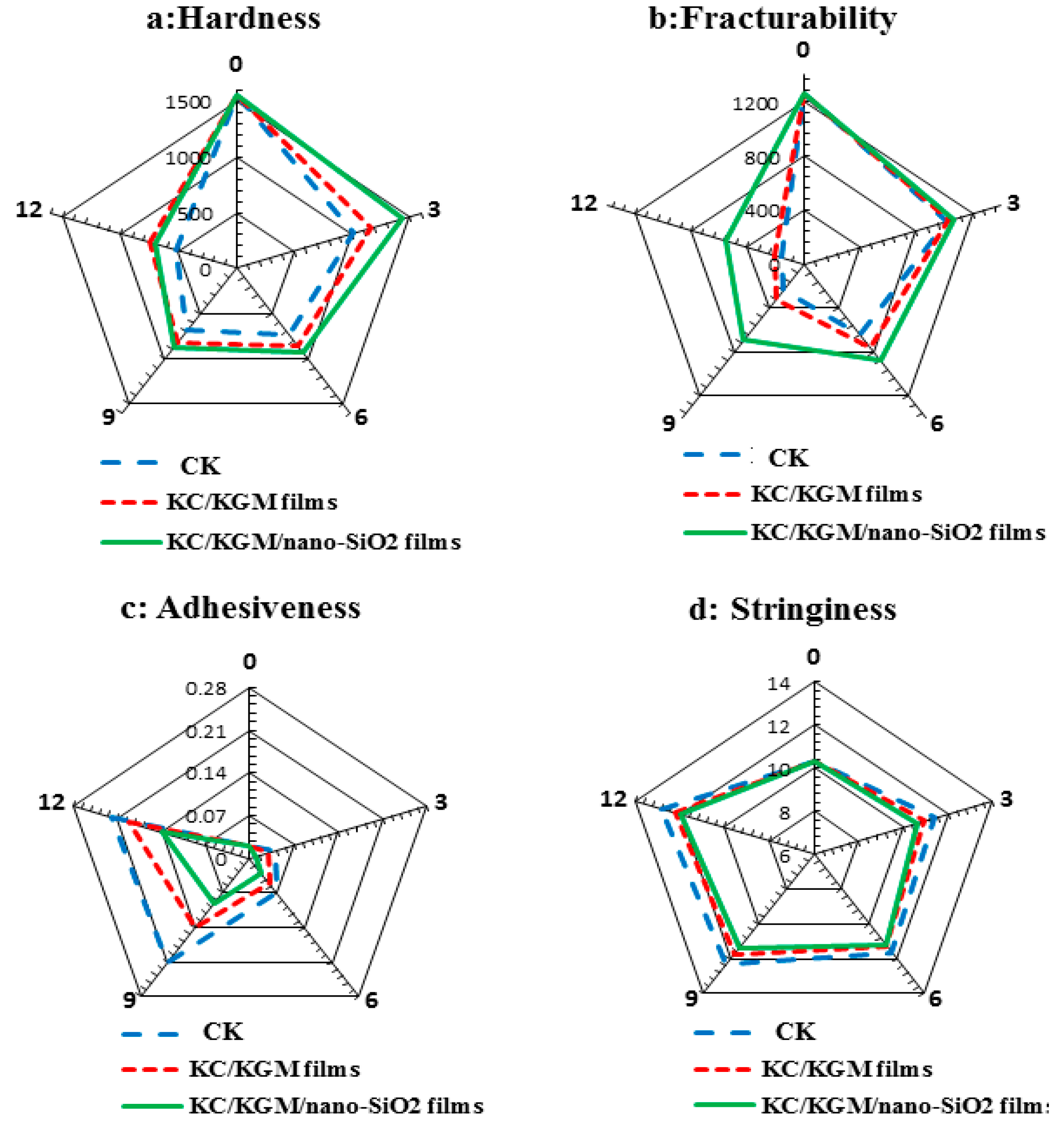 Polymers 11 00006 g007