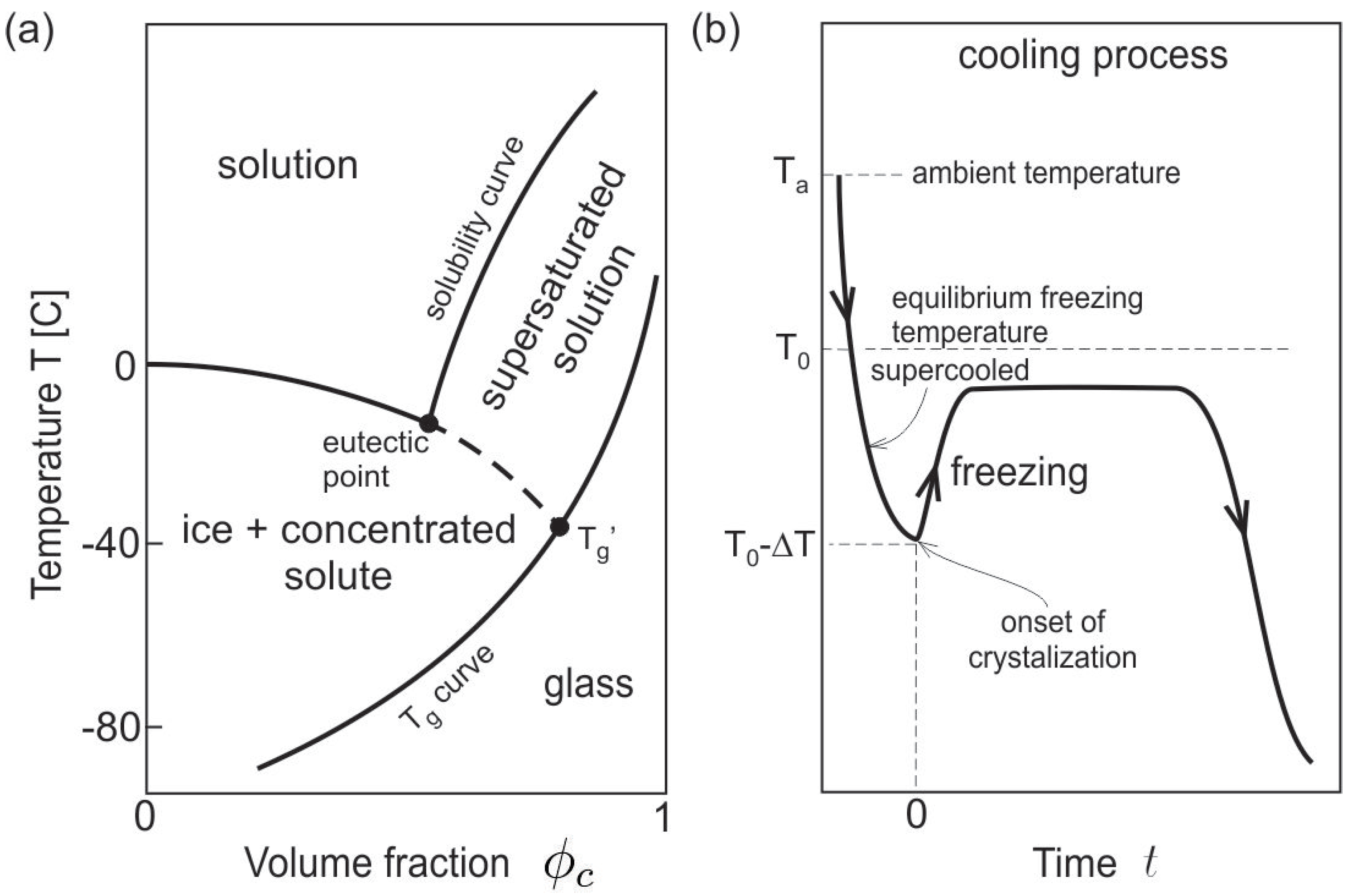 Polymers 11 00010 g001 Polymers 11 00010 g001