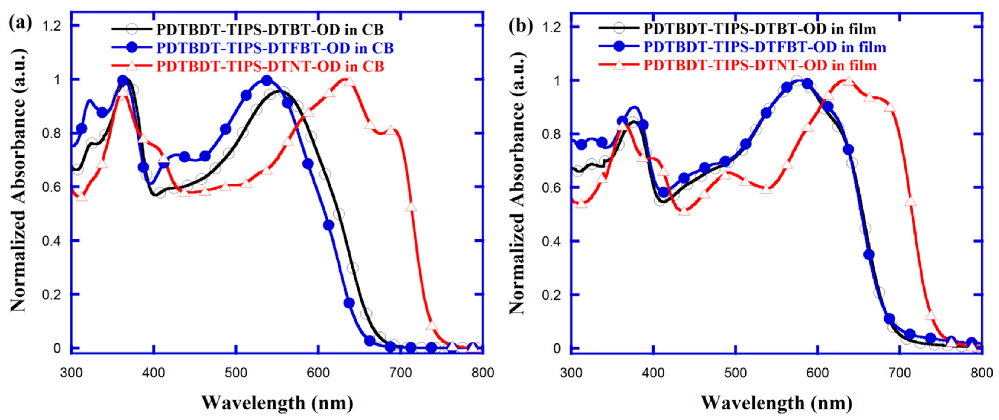 Polymers 11 00012 g002