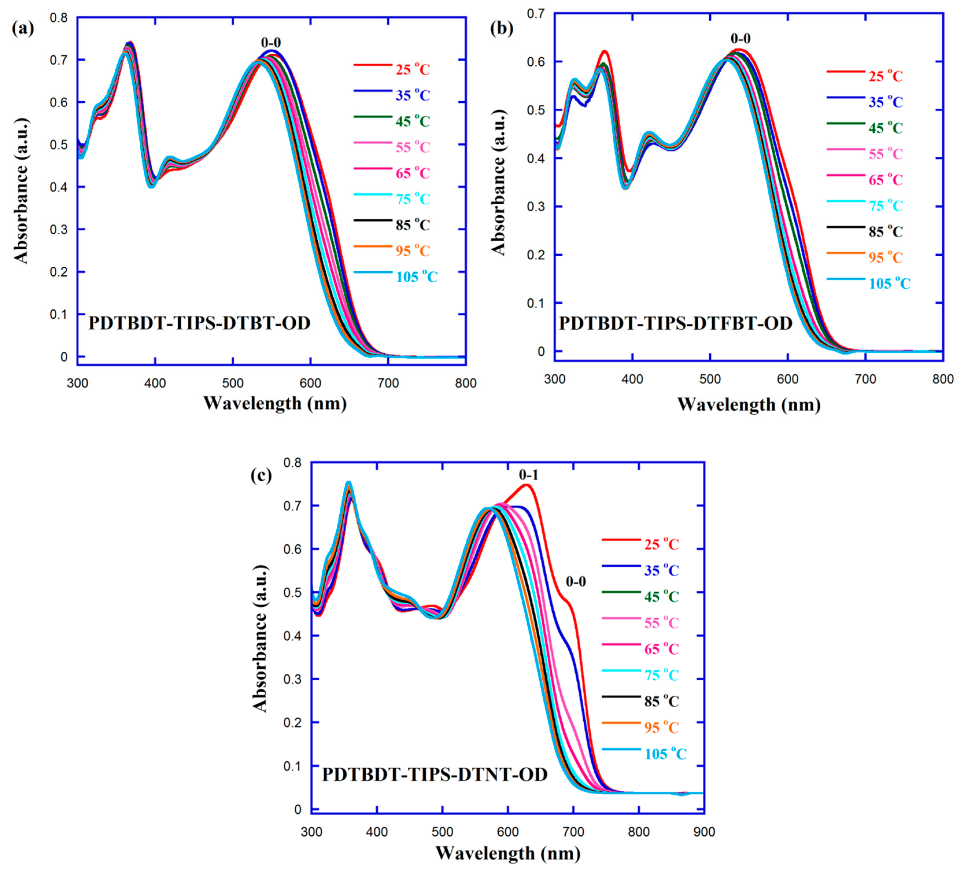 Polymers 11 00012 g003