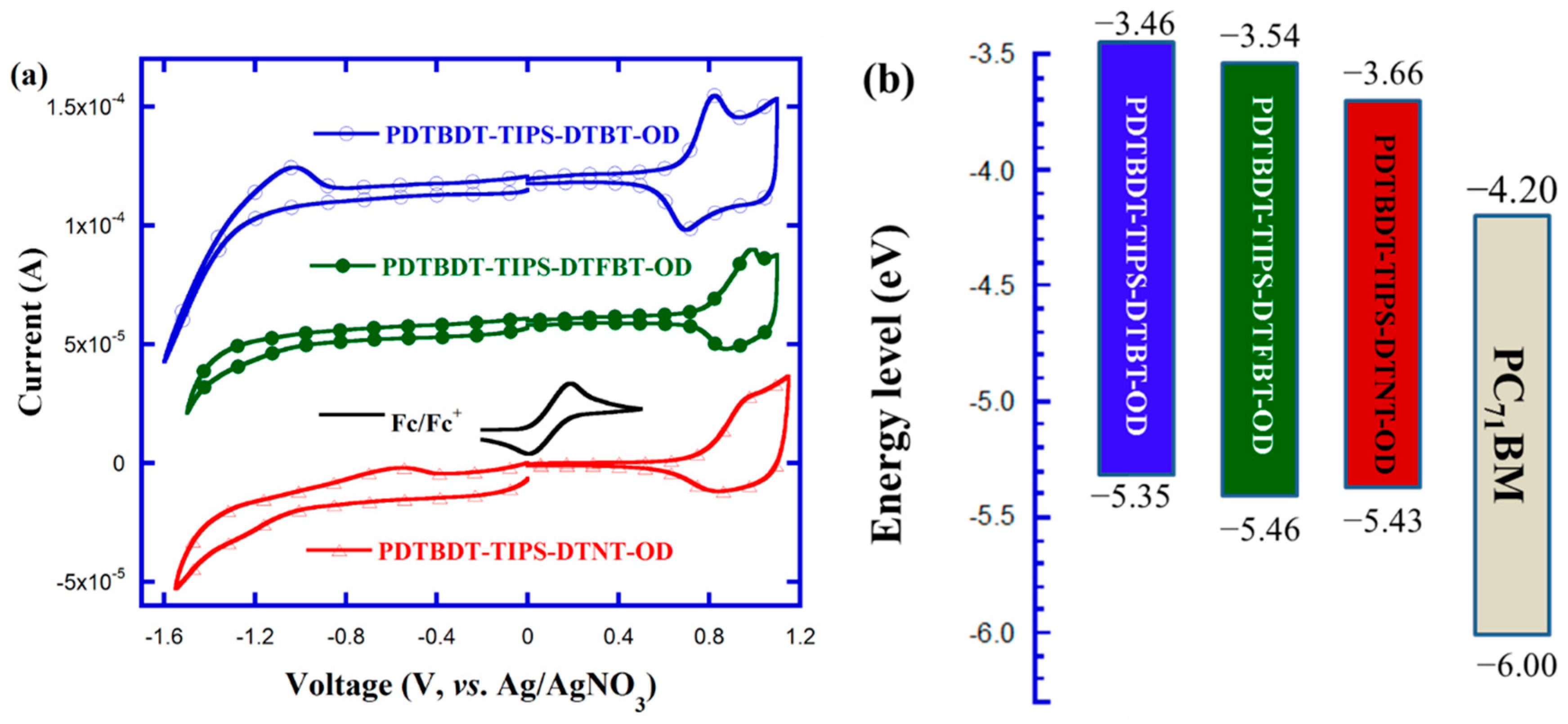 Polymers 11 00012 g005