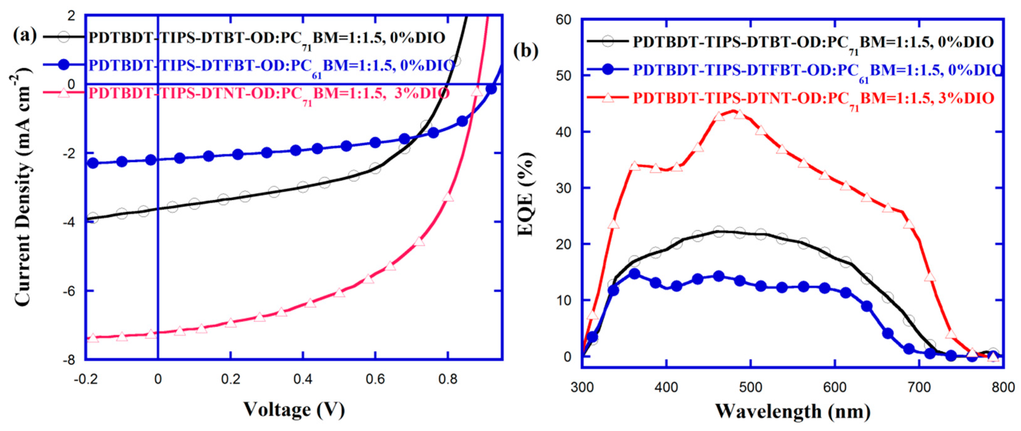 Polymers 11 00012 g007