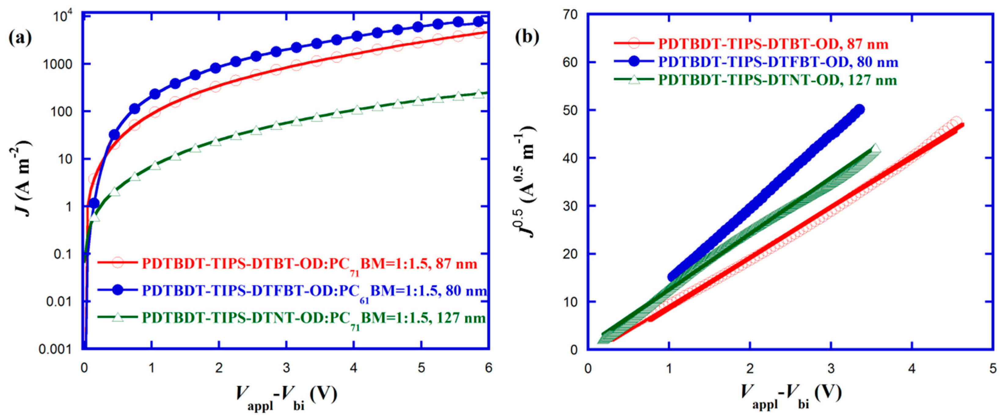 Polymers 11 00012 g008