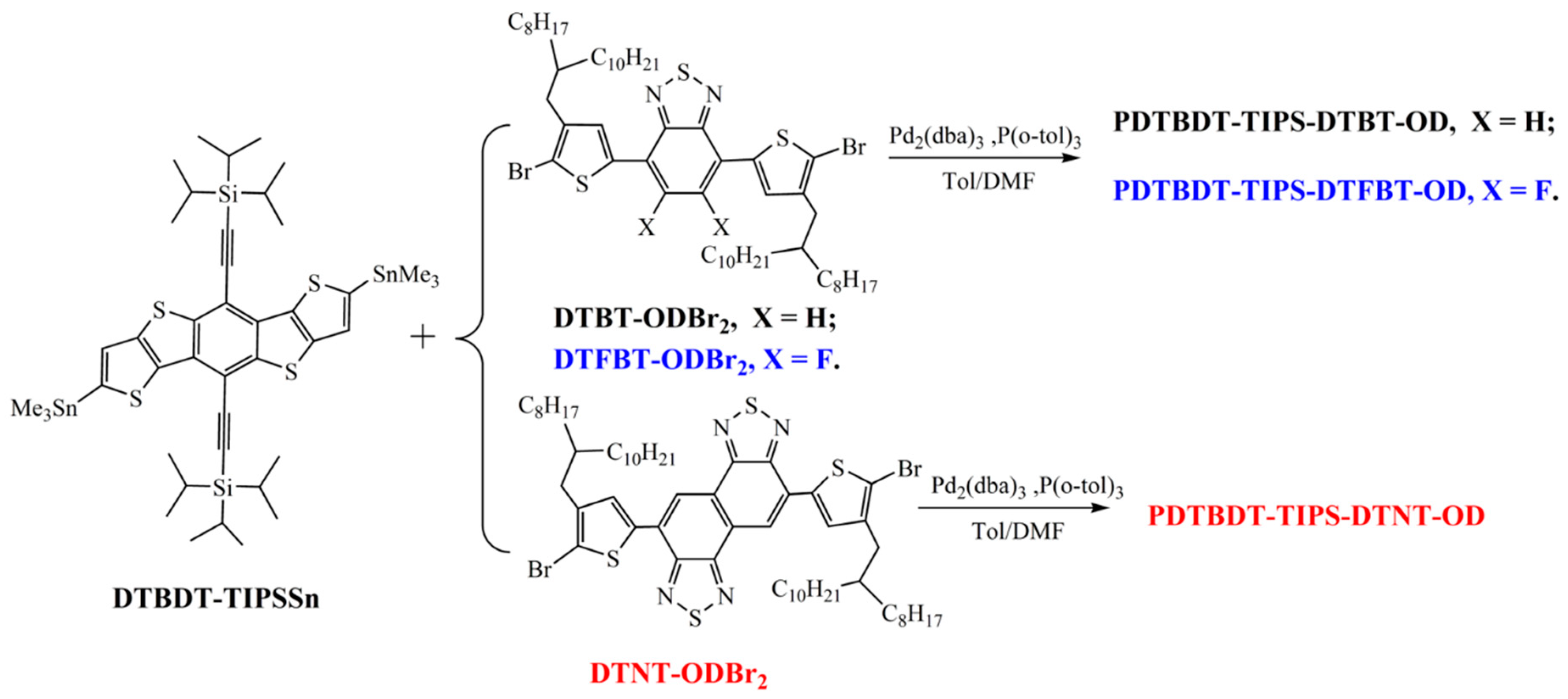 Polymers 11 00012 sch001