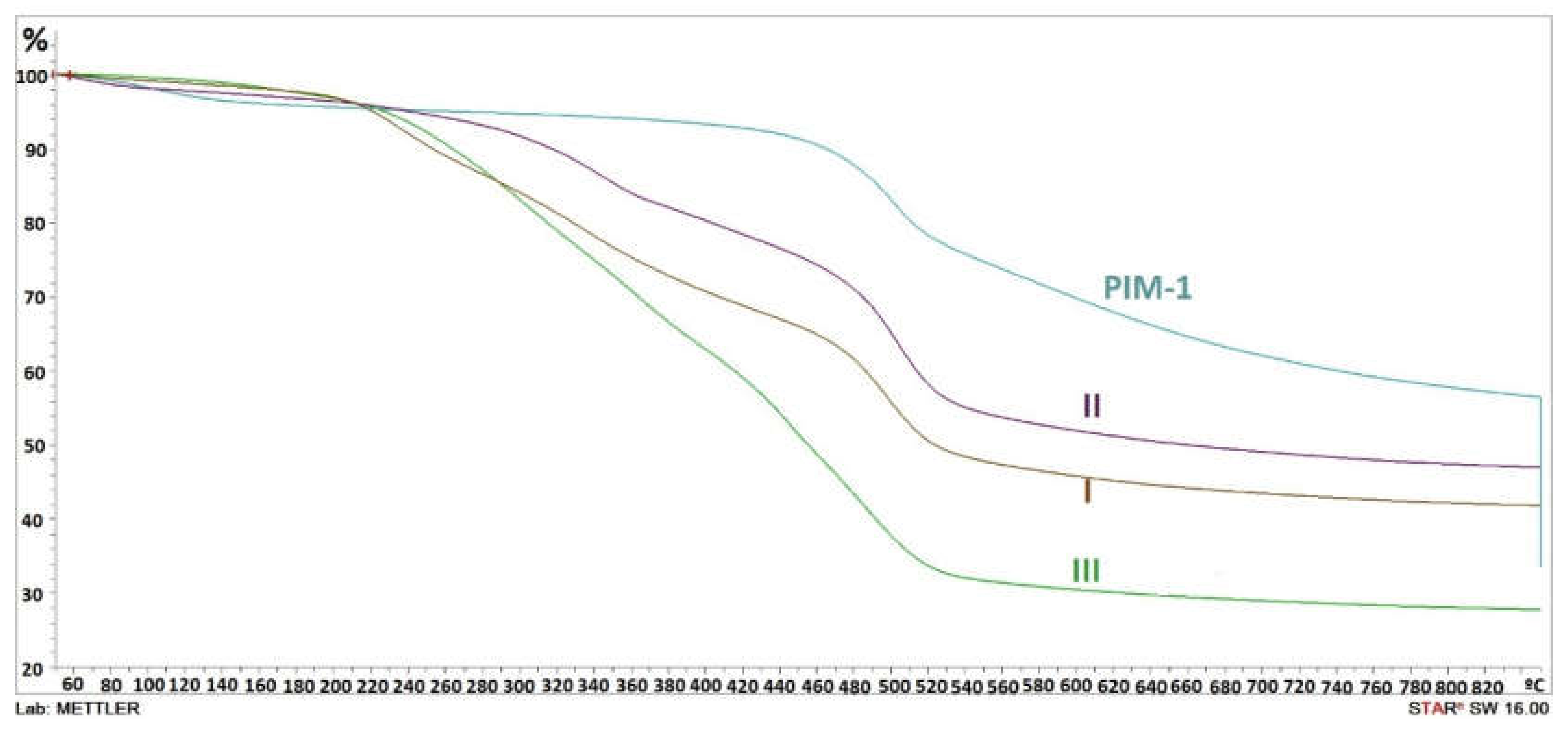 Polymers 11 00013 g002