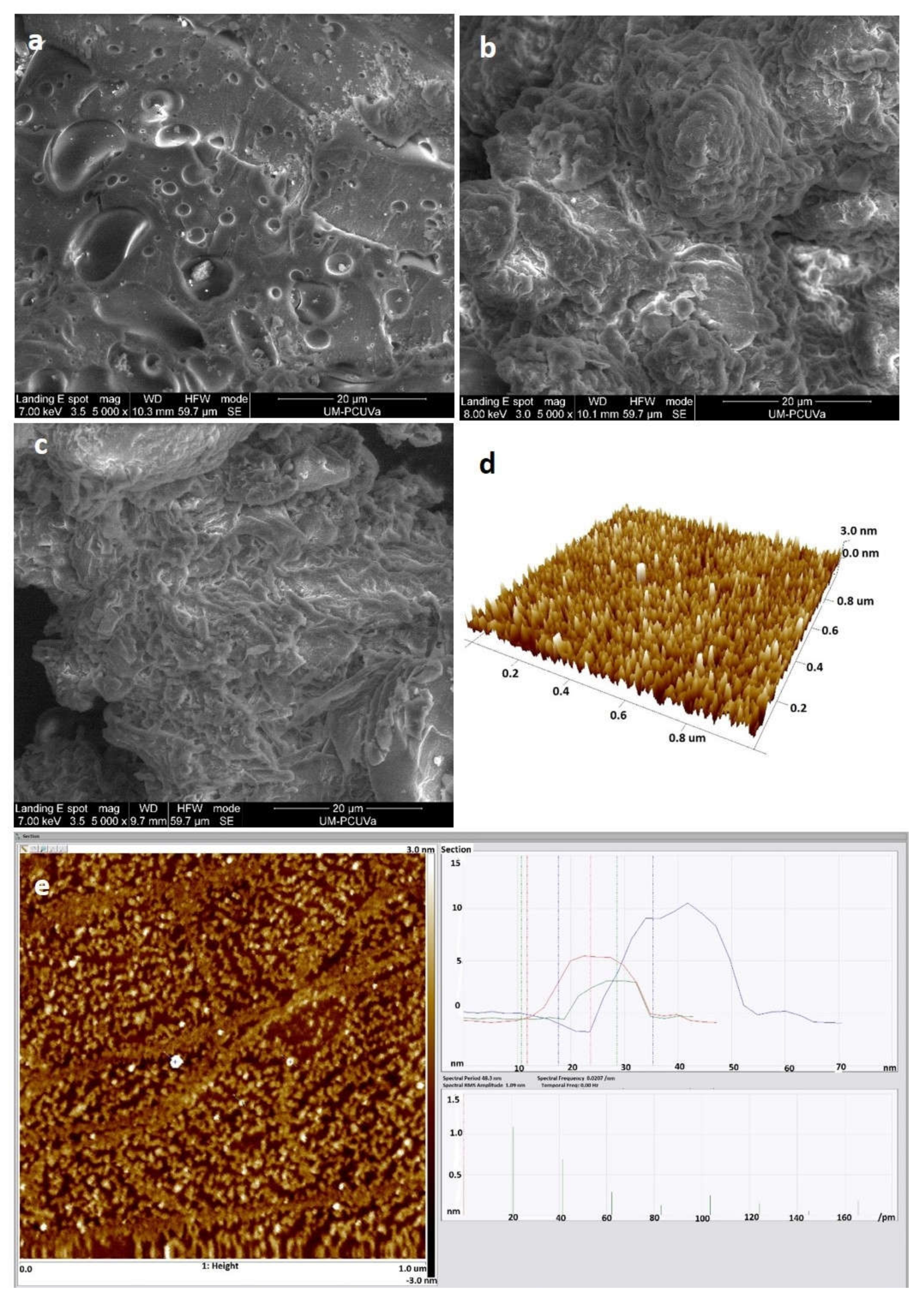 Polymers 11 00013 g003