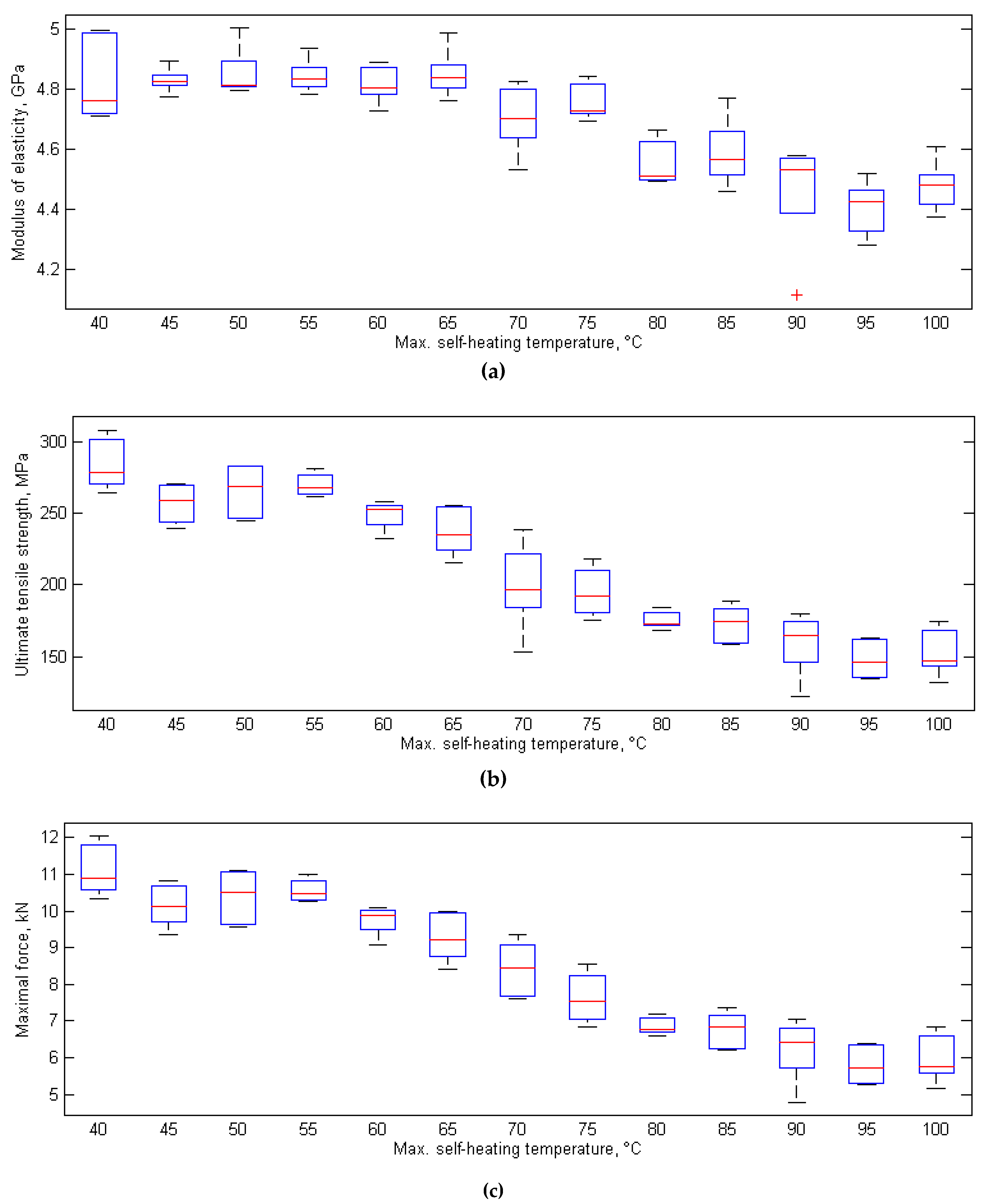 Polymers 11 00019 g015