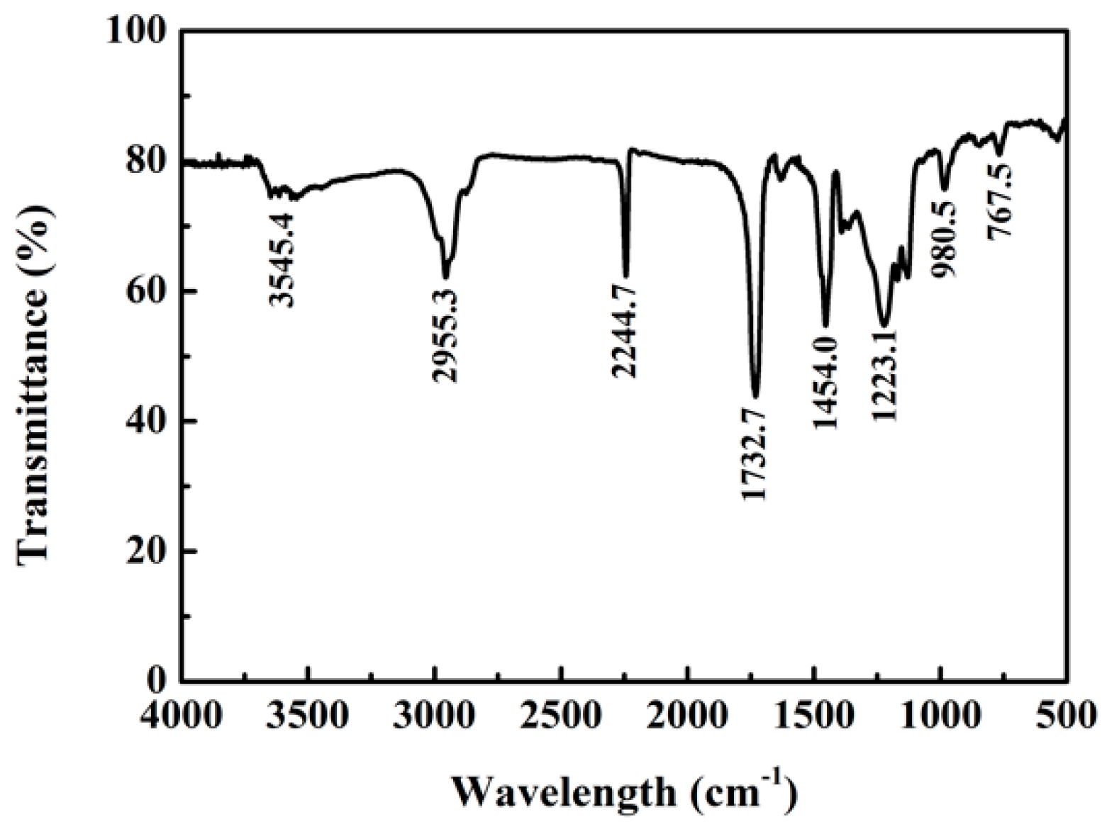 Polymers 11 00022 g002 Polymers 11 00022 g002
