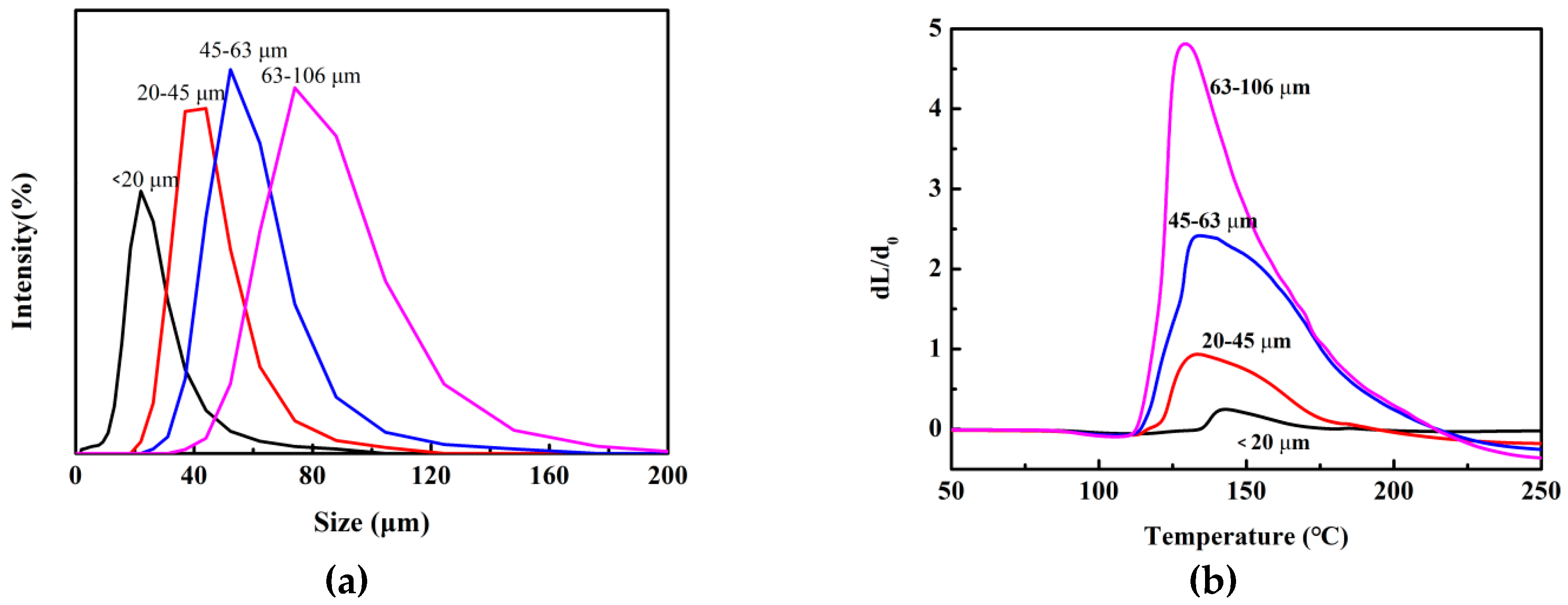 Polymers 11 00022 g003 Polymers 11 00022 g003