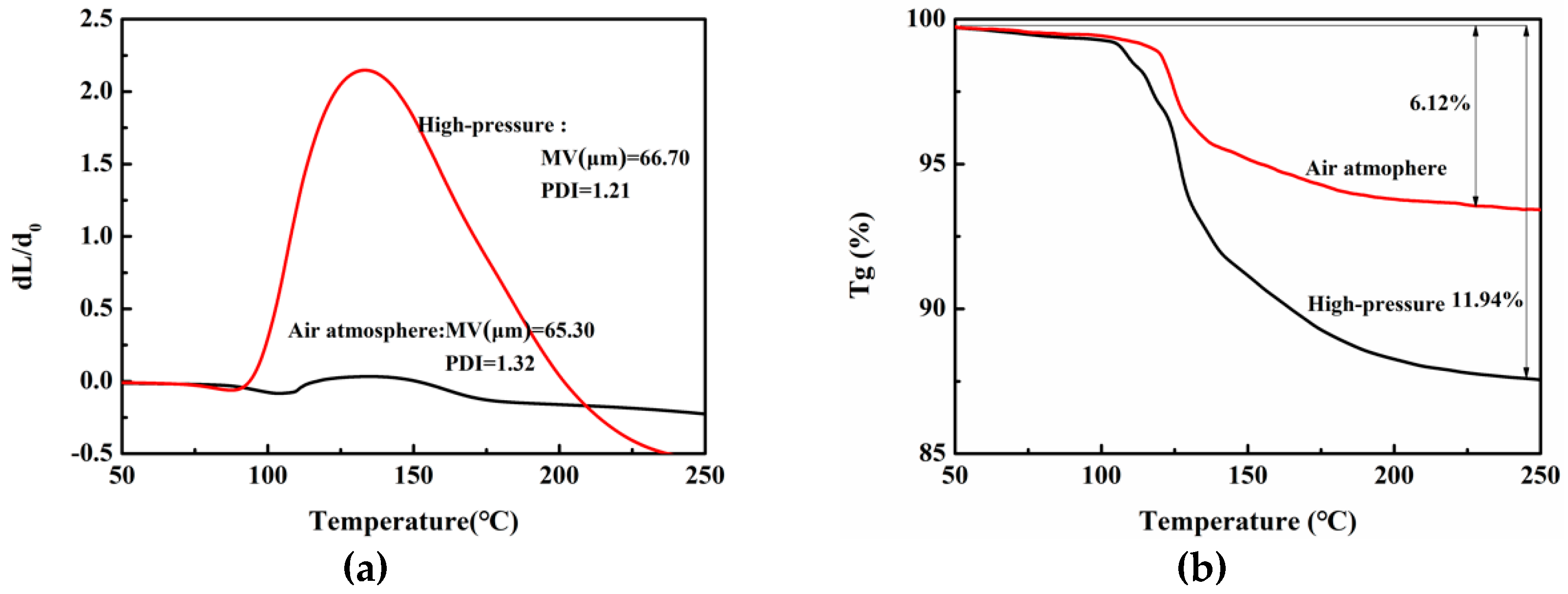 Polymers 11 00022 g004 Polymers 11 00022 g004