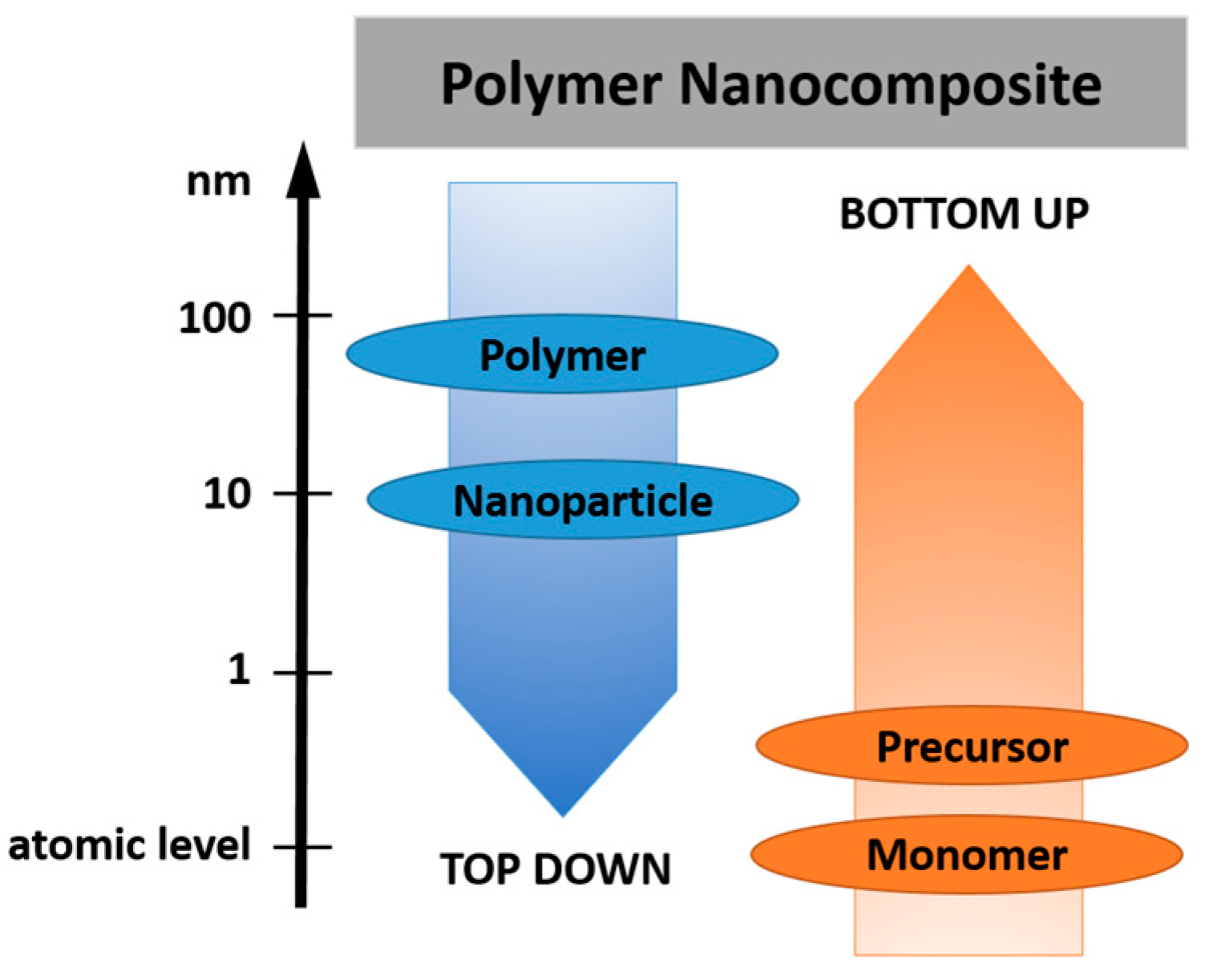 Polymers 11 00024 g009 Polymers 11 00024 g009