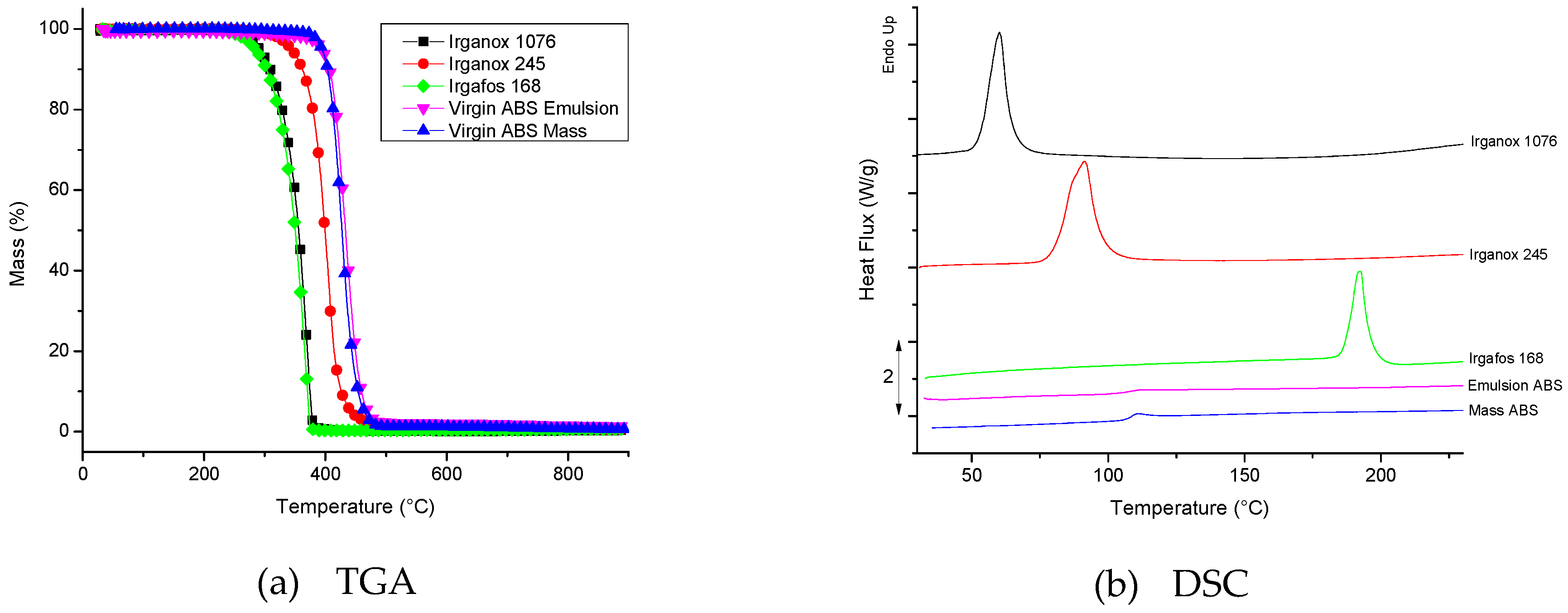 Polymers 11 00025 g002 Polymers 11 00025 g002