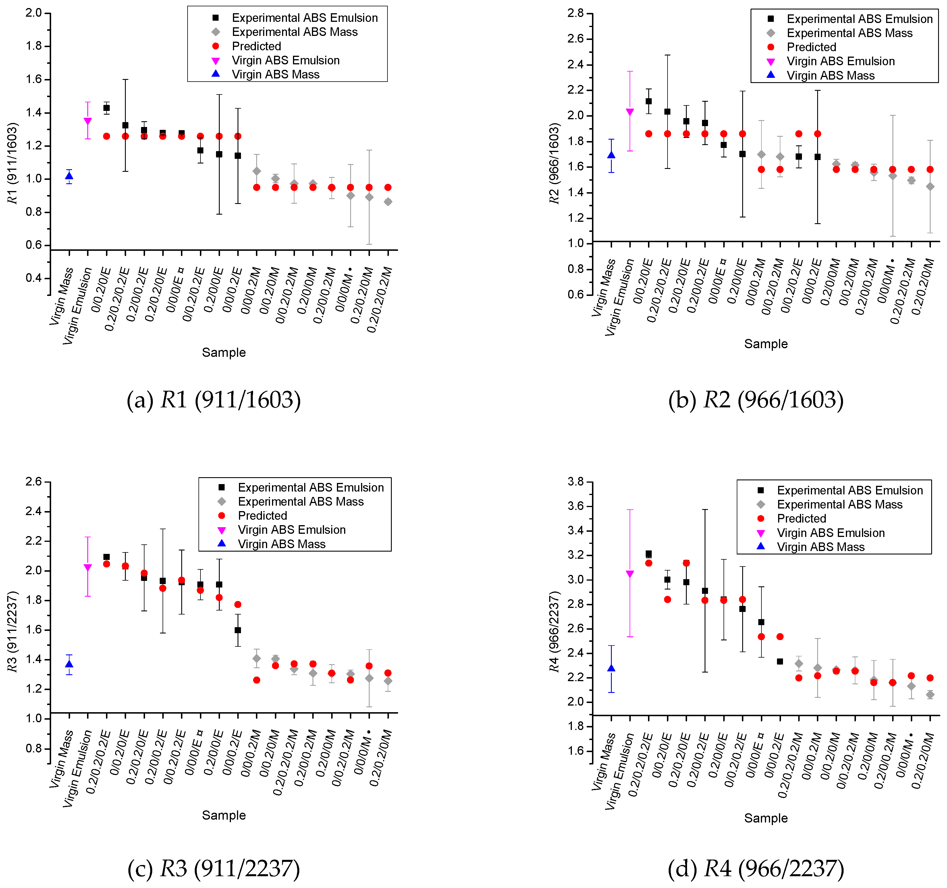 Polymers 11 00025 g003 Polymers 11 00025 g003
