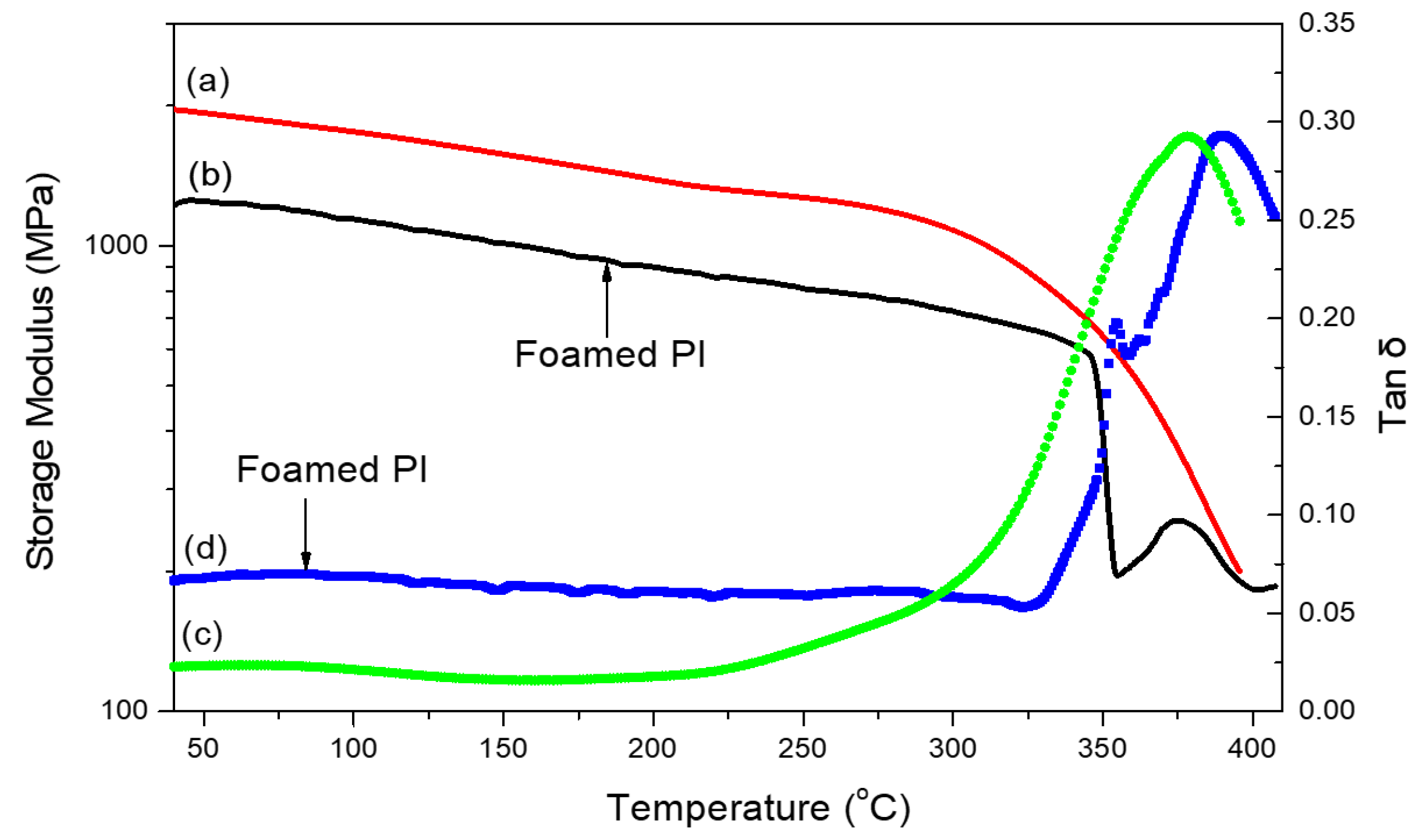 Polymers 11 00026 g005 Polymers 11 00026 g005