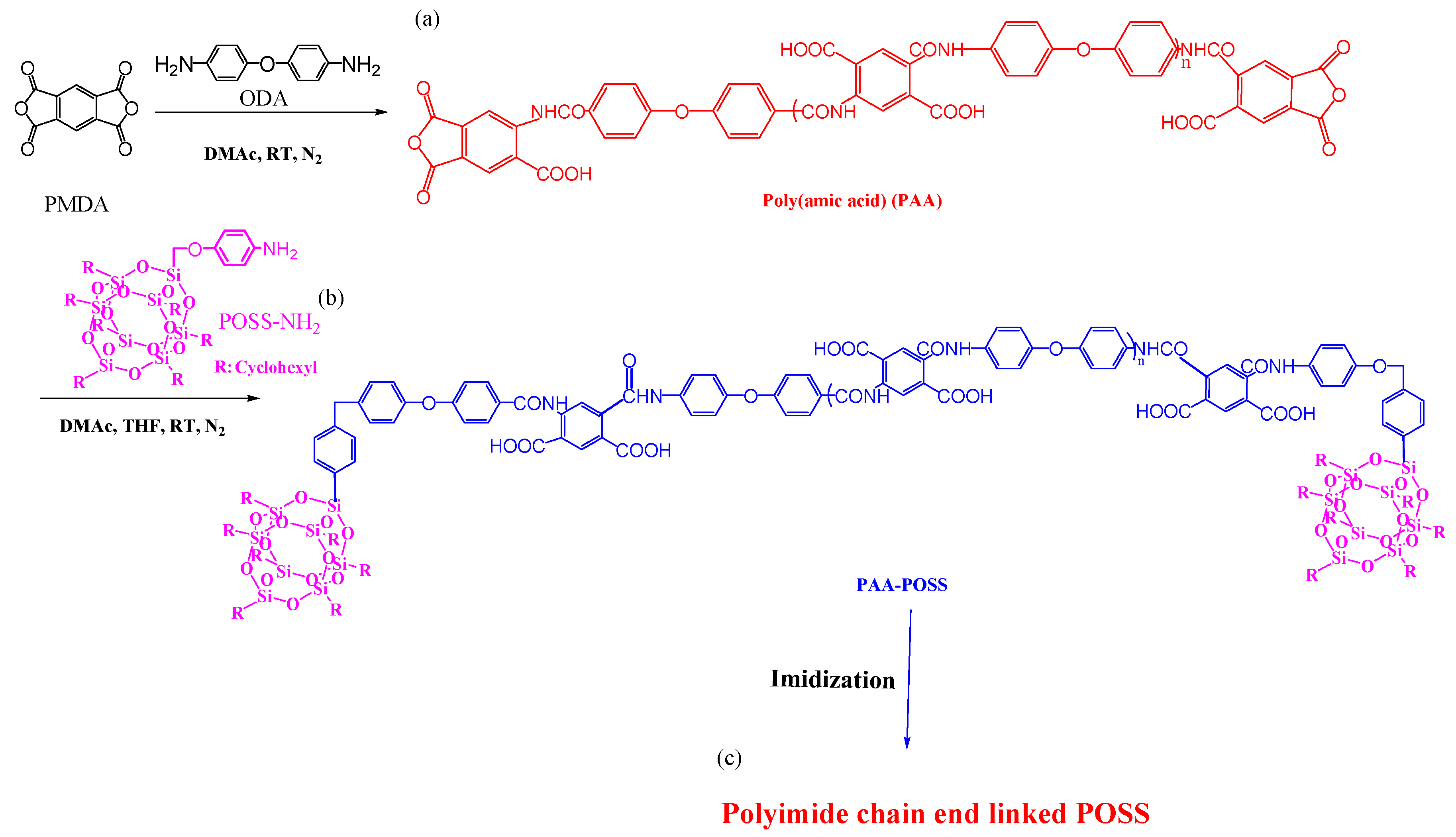 Polymers 11 00026 g006 Polymers 11 00026 g006