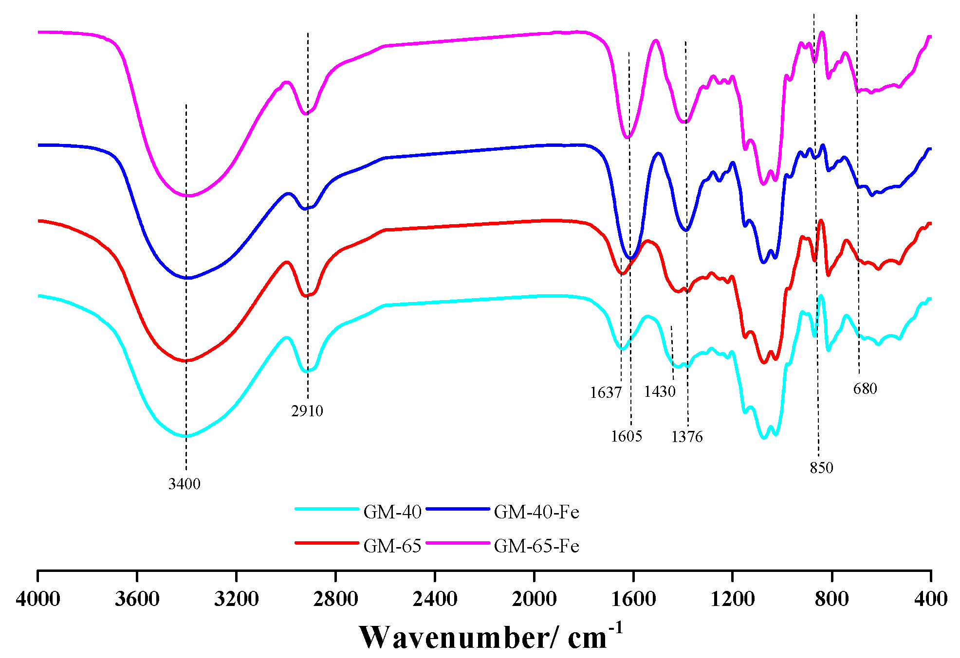 Polymers 11 00028 g003