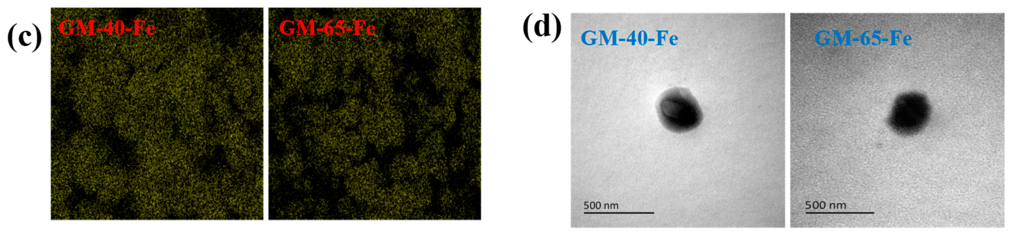Polymers 11 00028 g004b