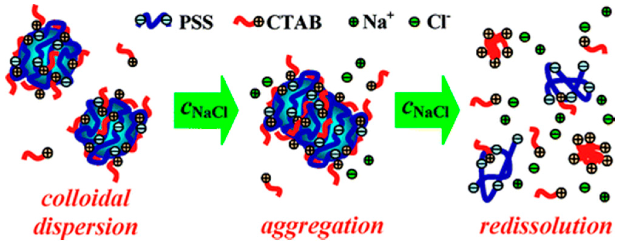 Polymers 11 00051 g012