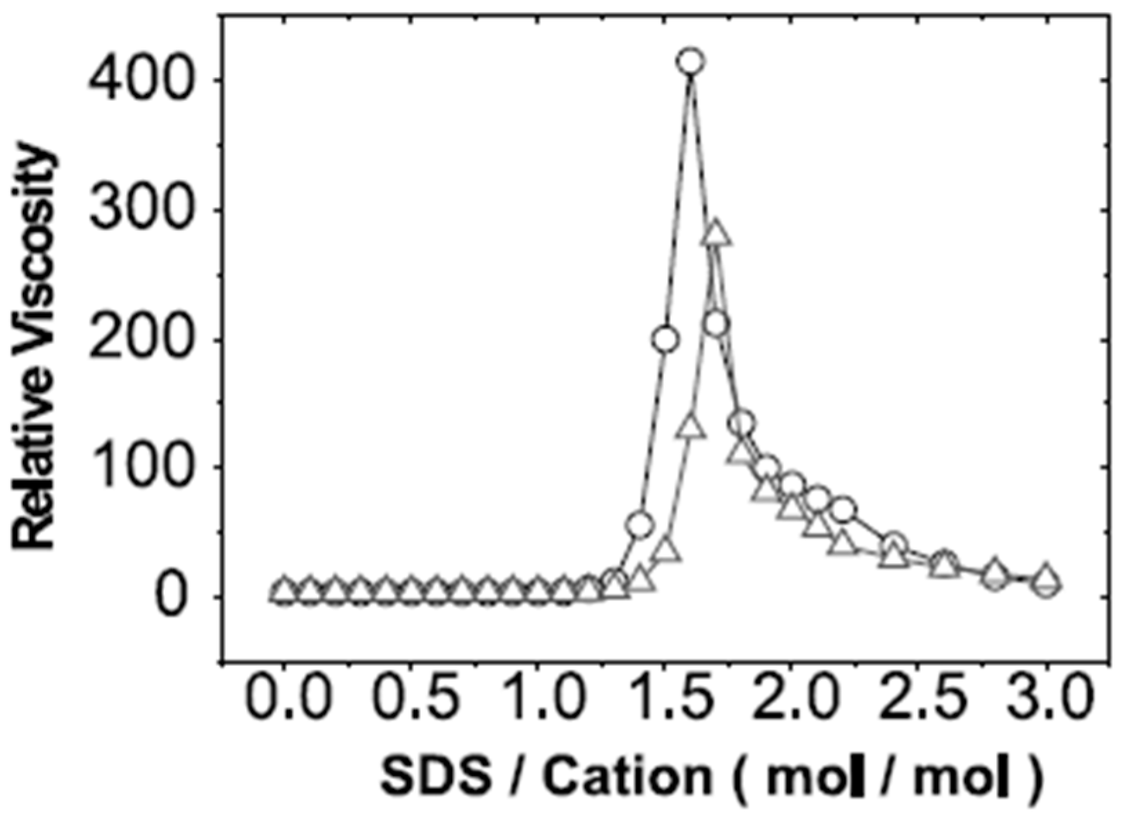 Polymers 11 00051 g016