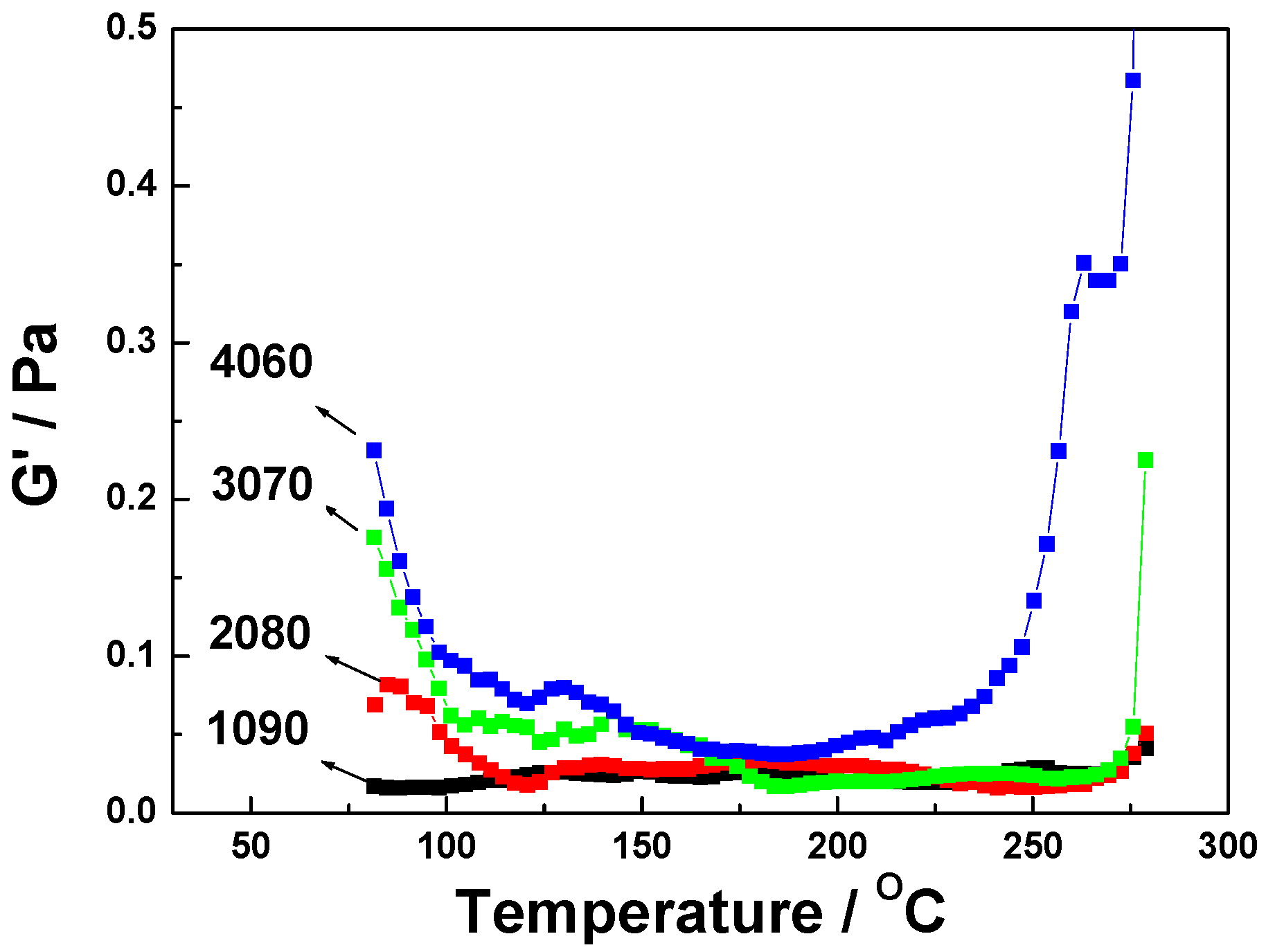 Polymers 11 00054 g004 Polymers 11 00054 g004