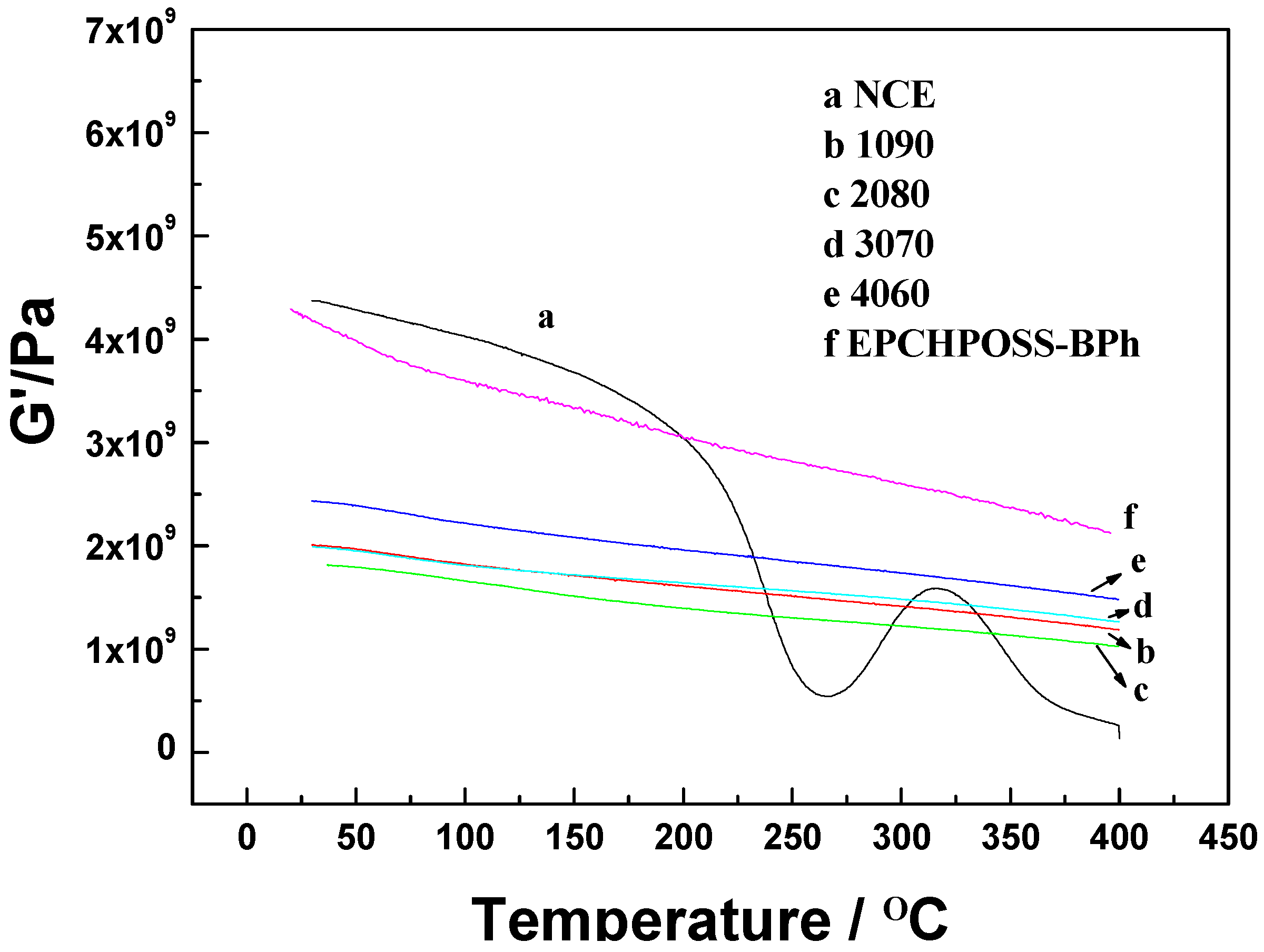 Polymers 11 00054 g009 Polymers 11 00054 g009